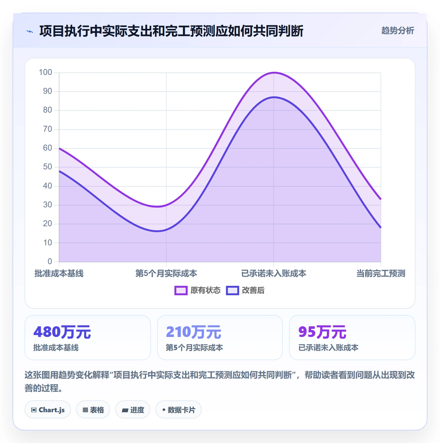 预算分配怎么做?项目经理落地方案:预算管理从0到1