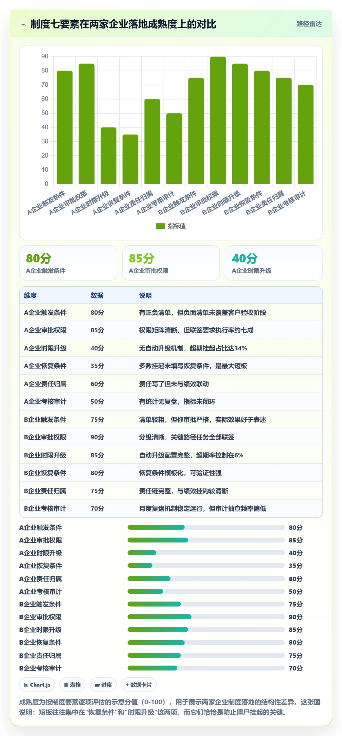 挂起管理方法大全:管理层任务执行制度设计落地清单