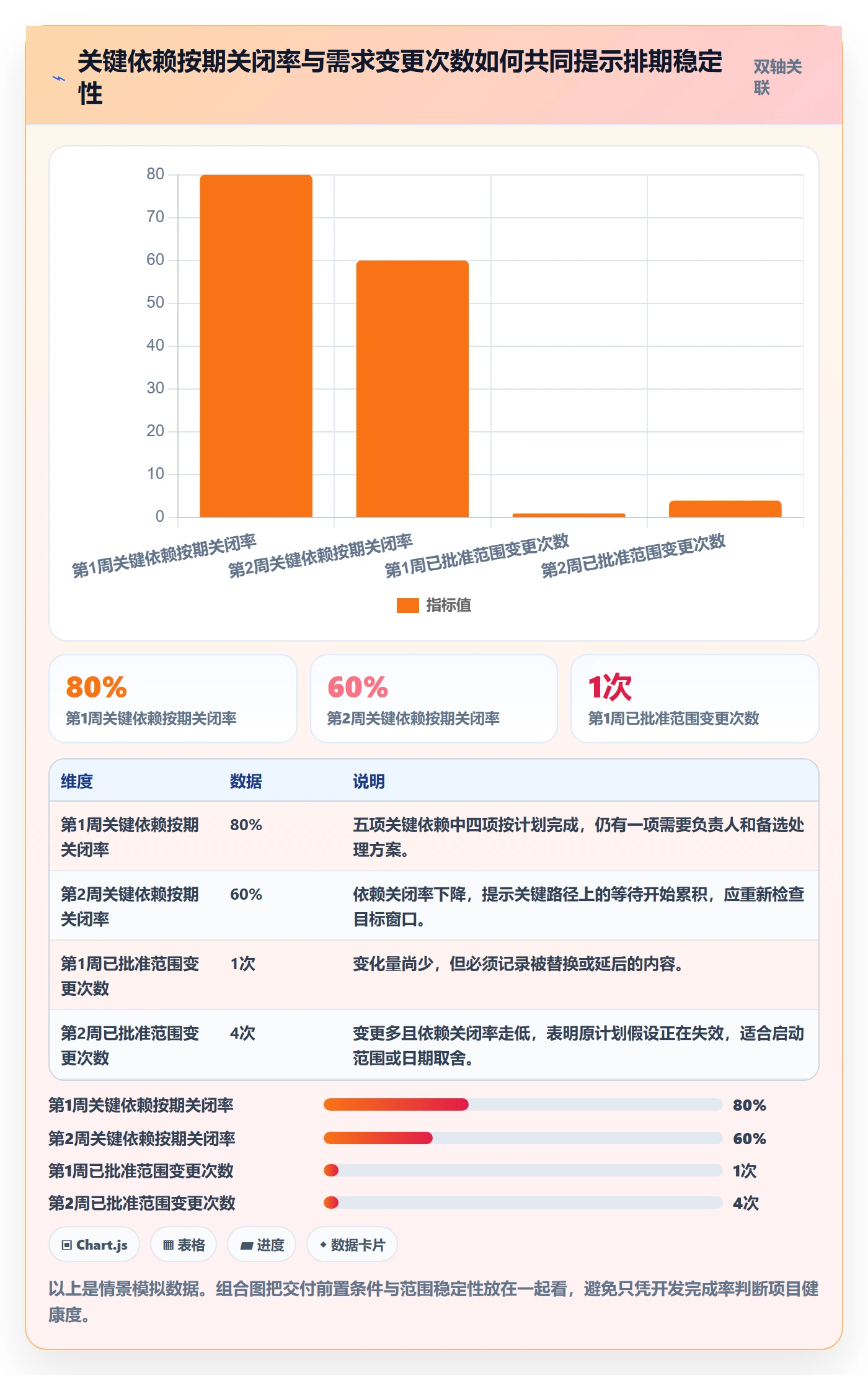 需求排期需求排期教程:跨部门团队风险控制,避坑指南