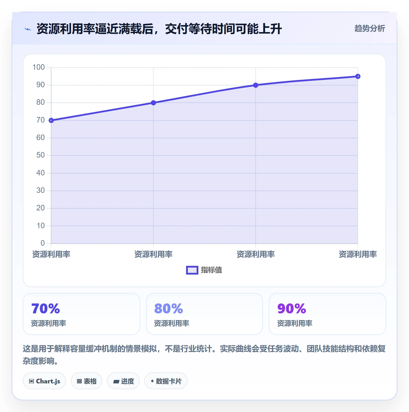 资源管理方法大全：项目经理资源管理最佳实践落地清单