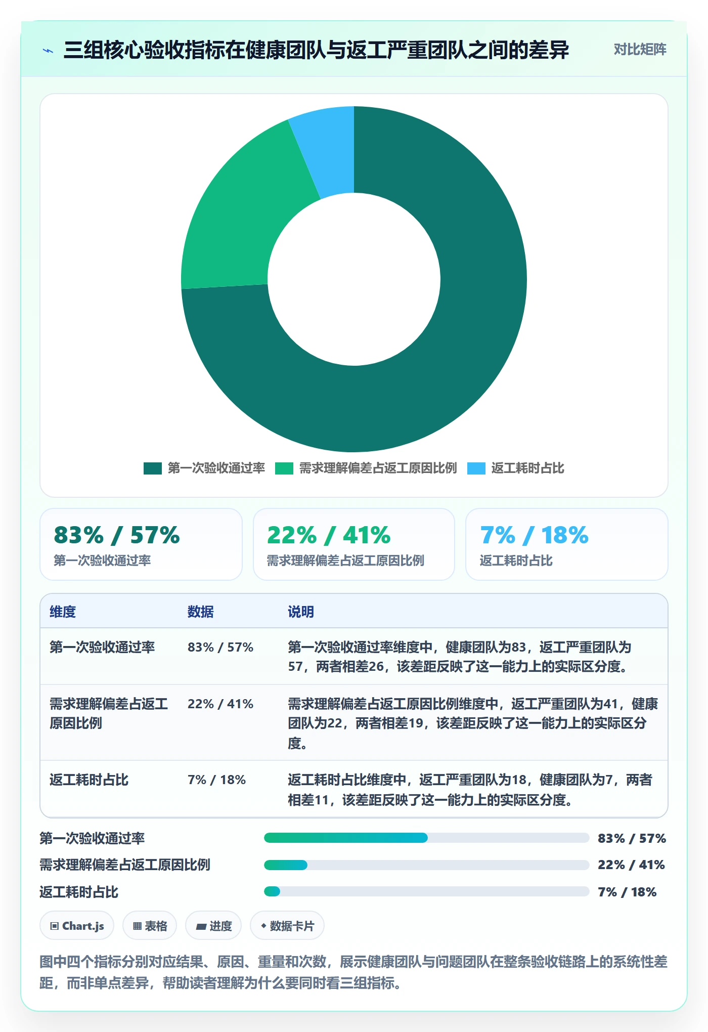 返工流程与规范：研发团队任务验收风险控制关键指标