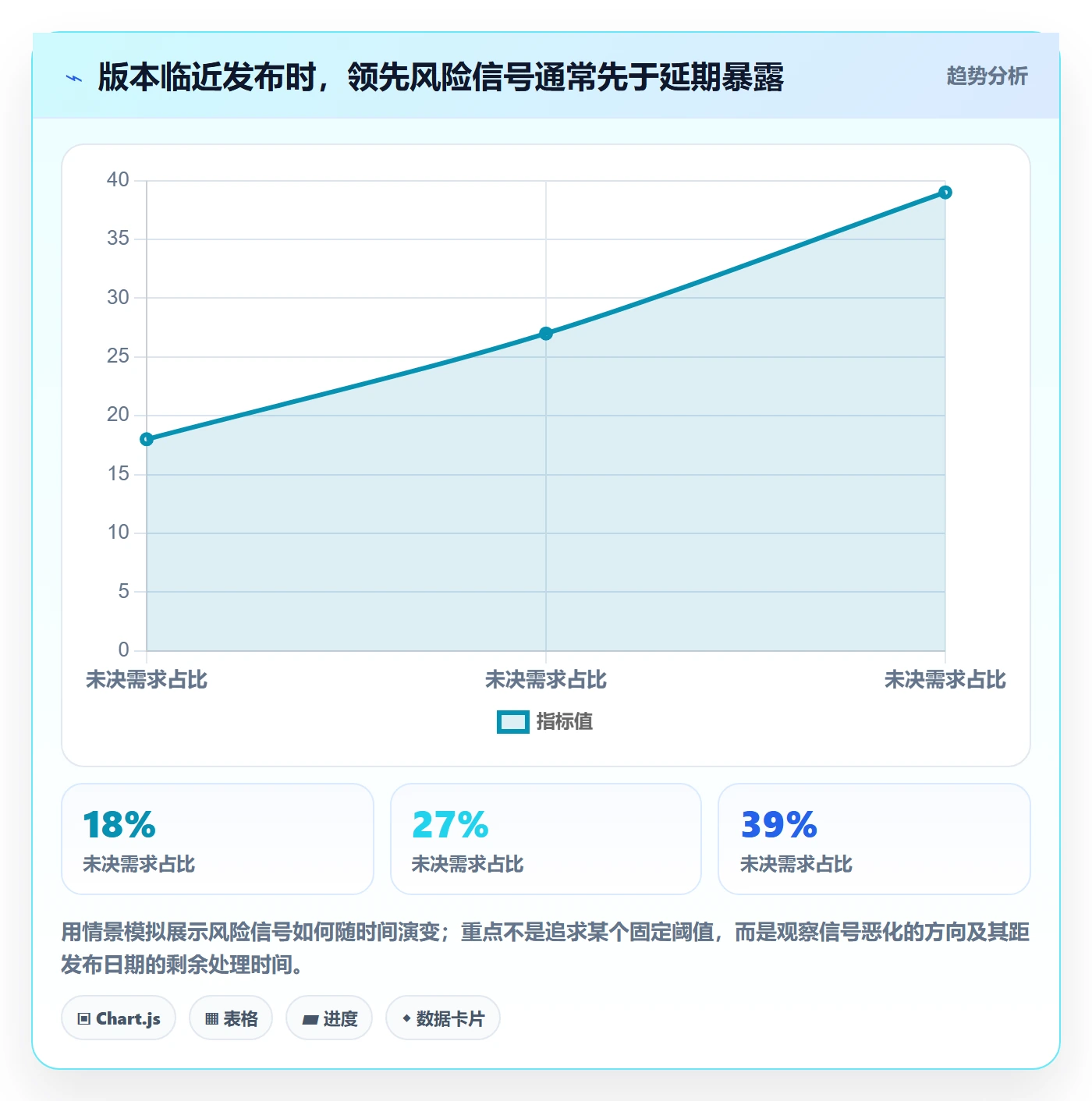 版本计划最佳实践：产品经理版本管理风险控制，常见问题