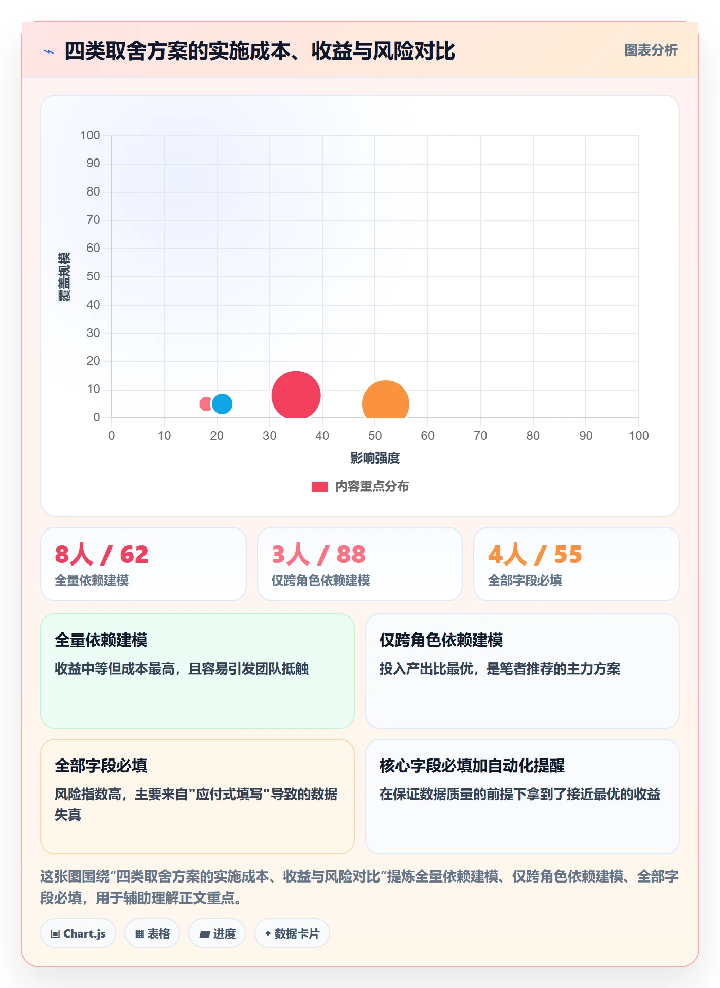 多人任务最佳实践:产品经理任务分派最佳实践,常见问题