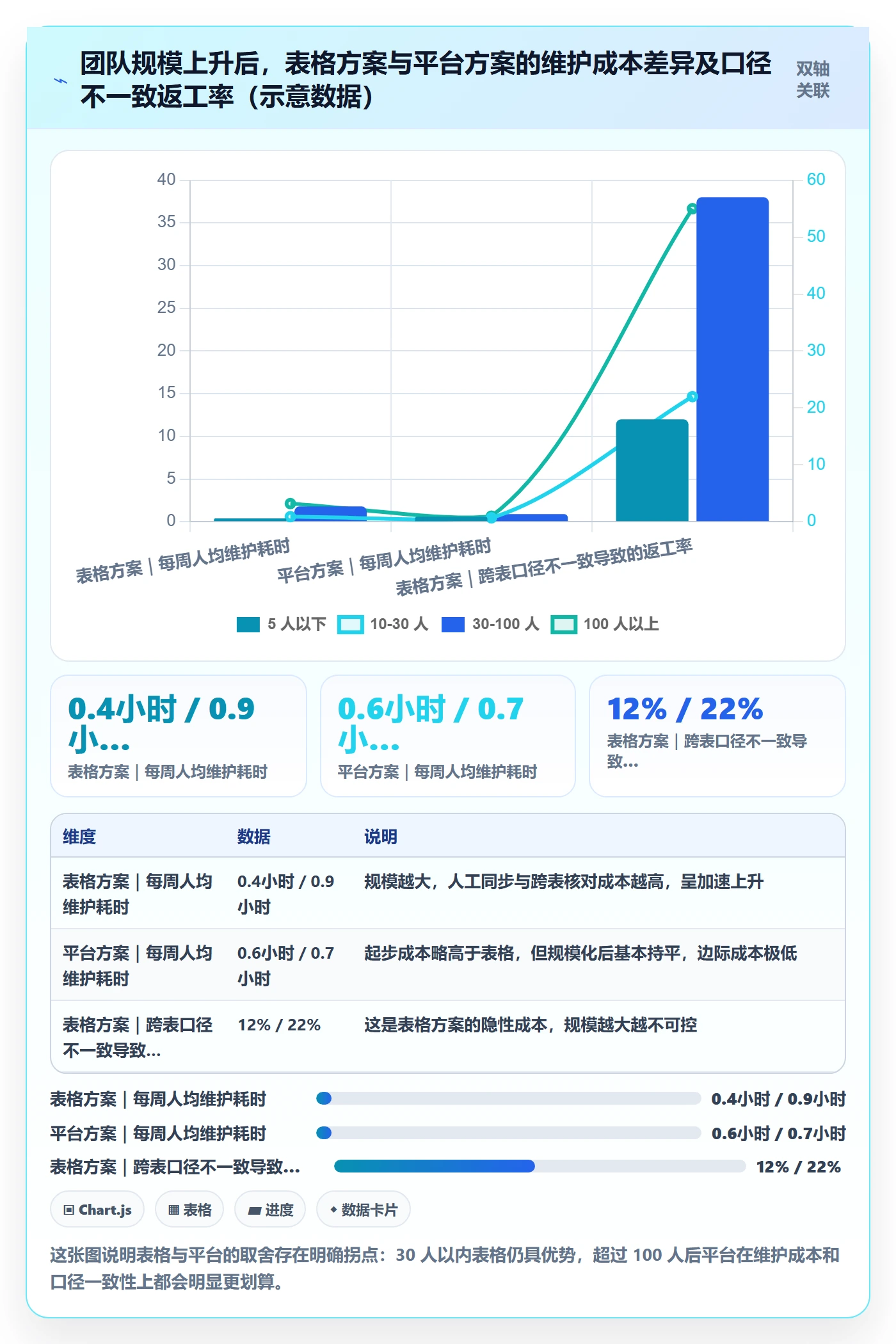 完成实操方法：项目负责人提升任务执行效率的入门指南方法与模板