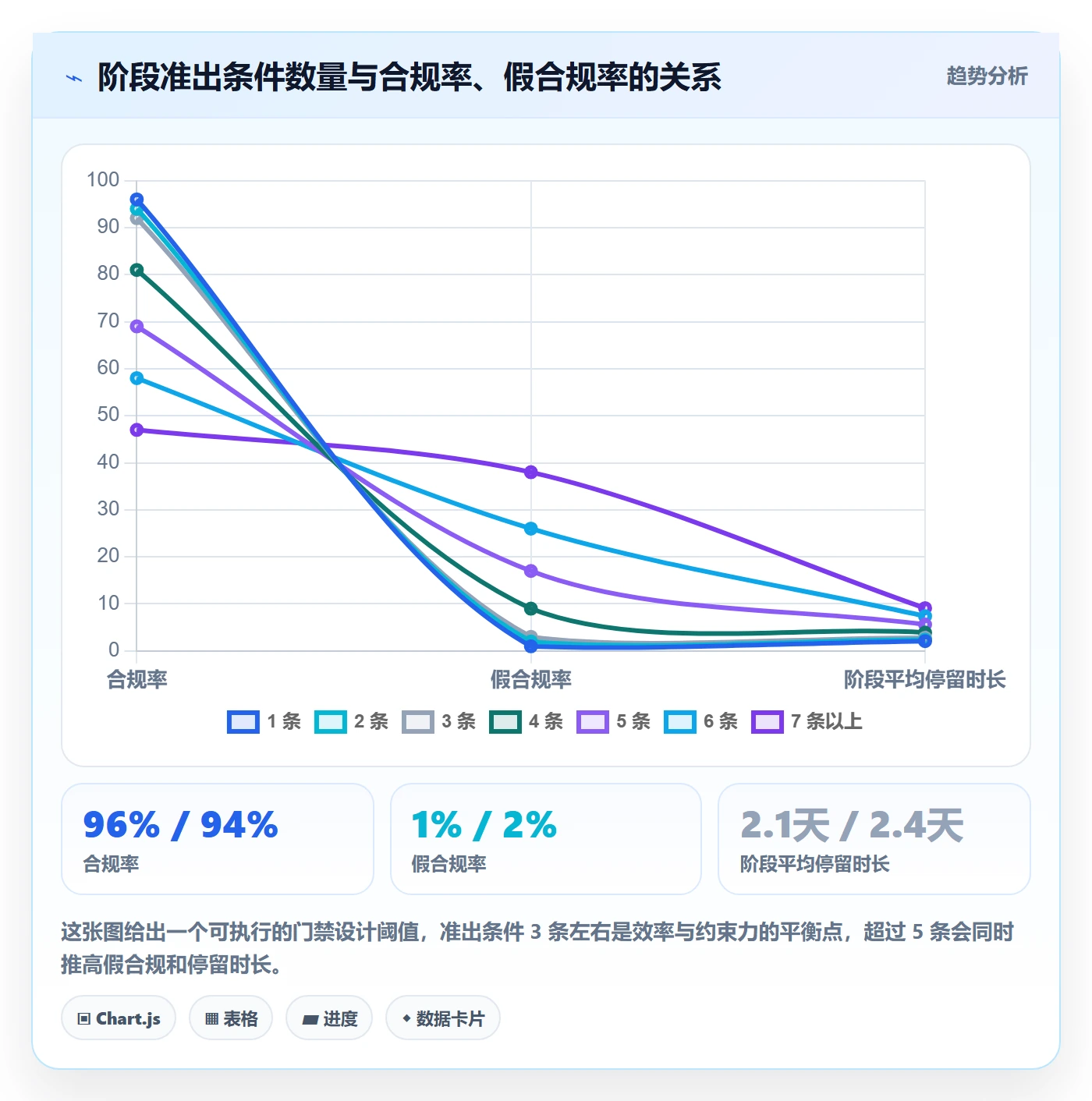 项目模板模板阶段全流程：项目成员协同管理与一文讲清