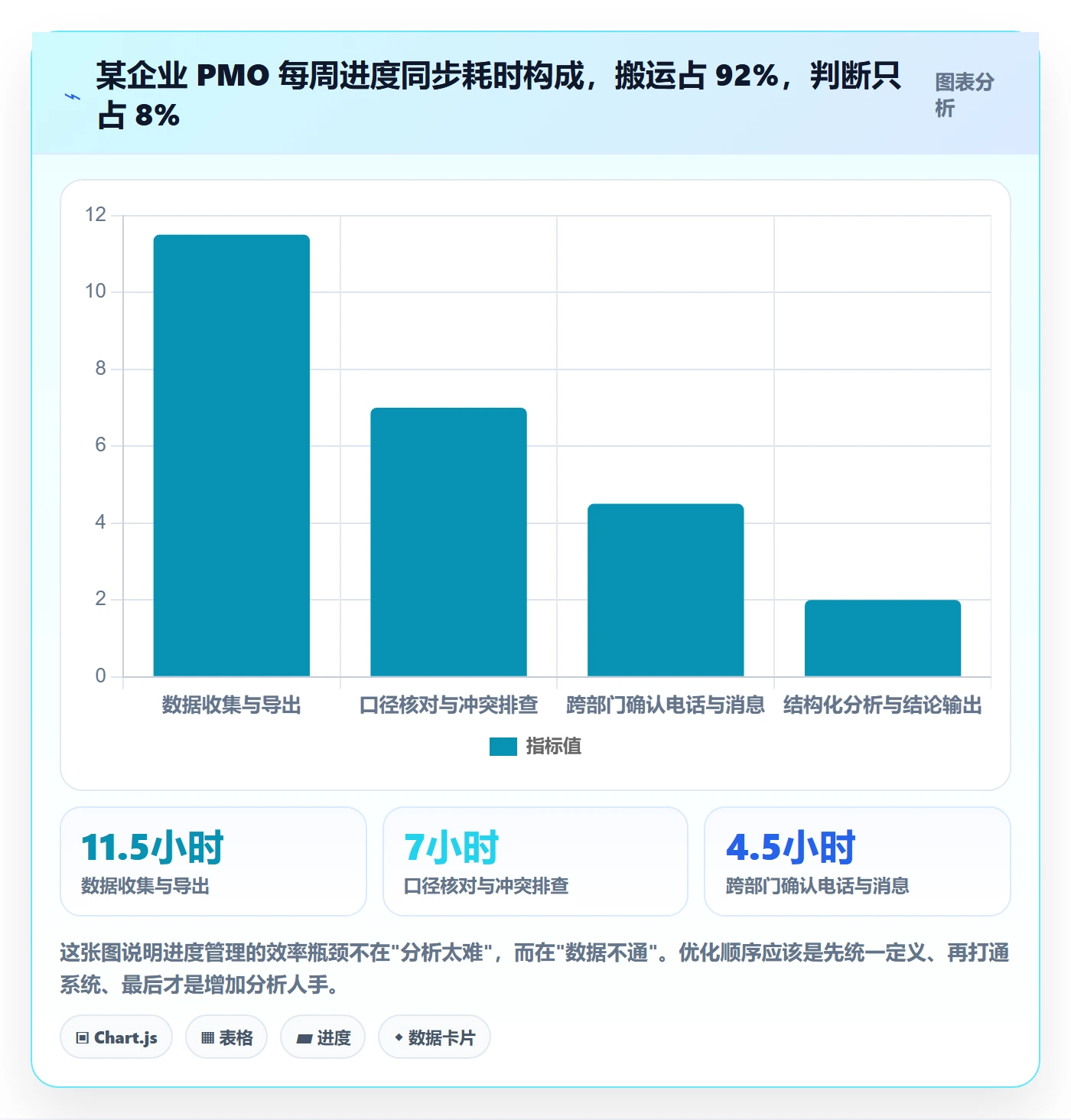 阶段进度管理指南:PMO如何做好进度管理,效率提升全流程