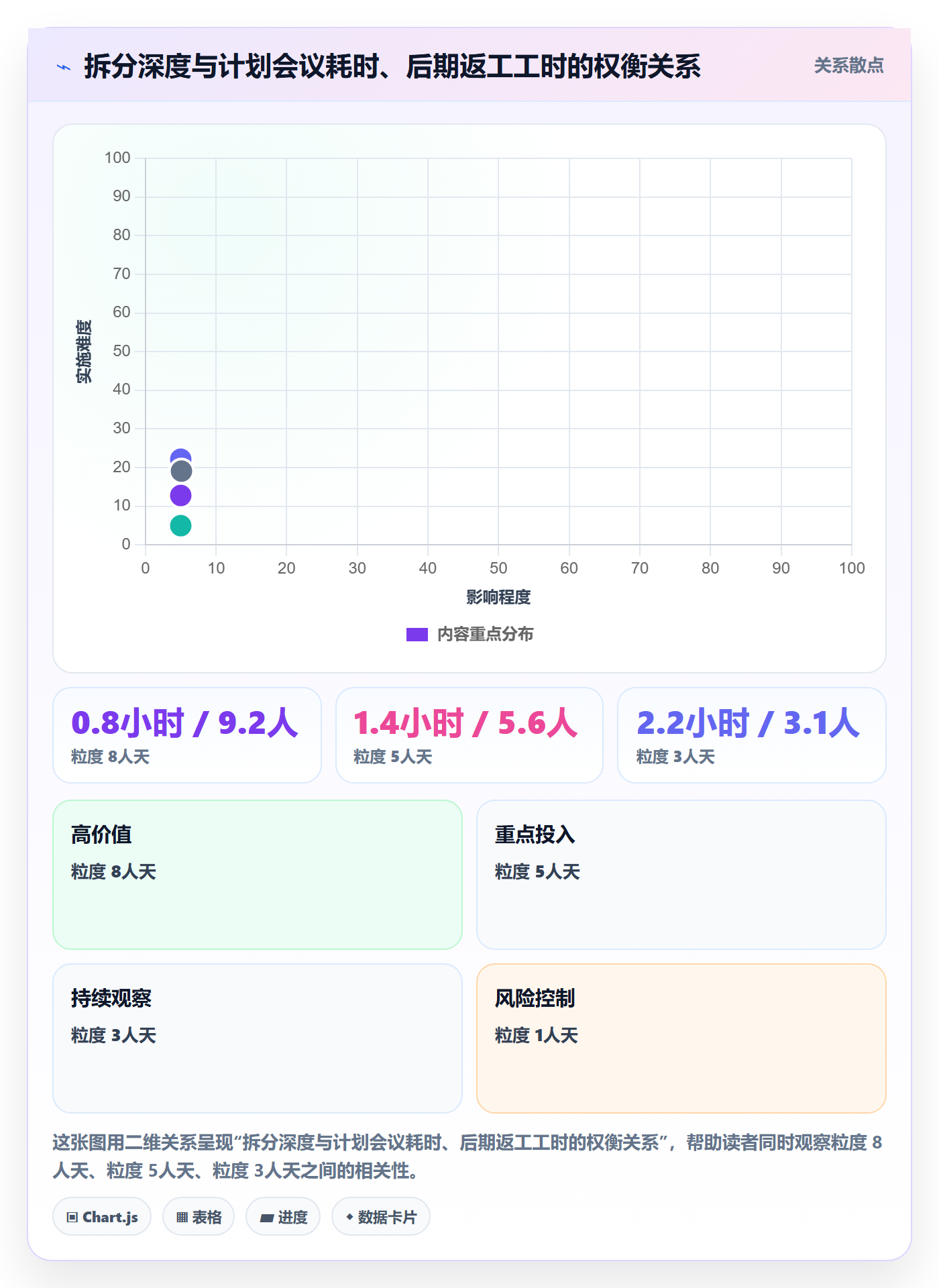 任务拆分最佳实践：项目负责人任务管理效率提升，常见问题