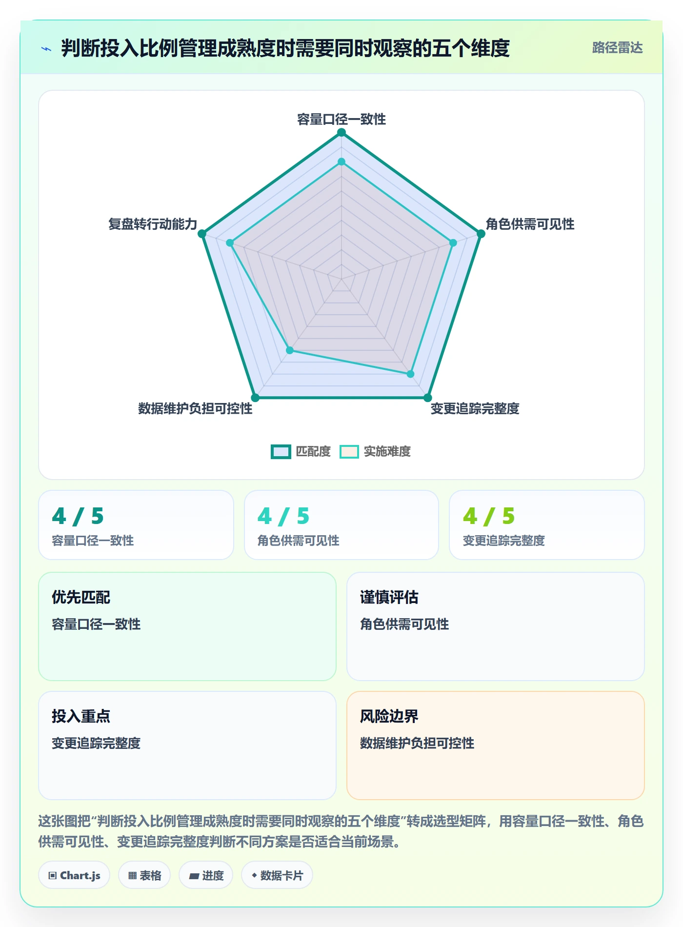 投入比例管理指南:实施团队如何做好人力资源计划,入门指南全流程
