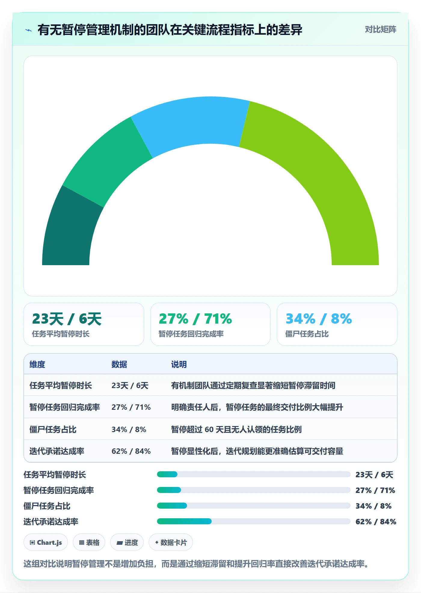 暂停管理指南:研发团队如何做好任务执行,入门指南全流程