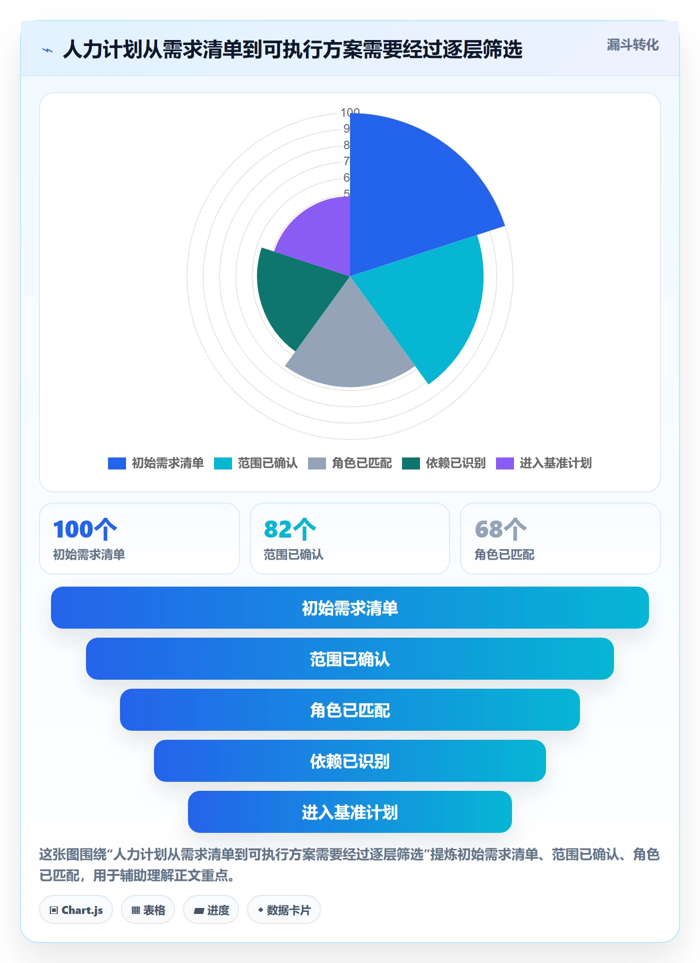 工作量落地方案:研发团队开展人力资源计划的数据分析案例解析
