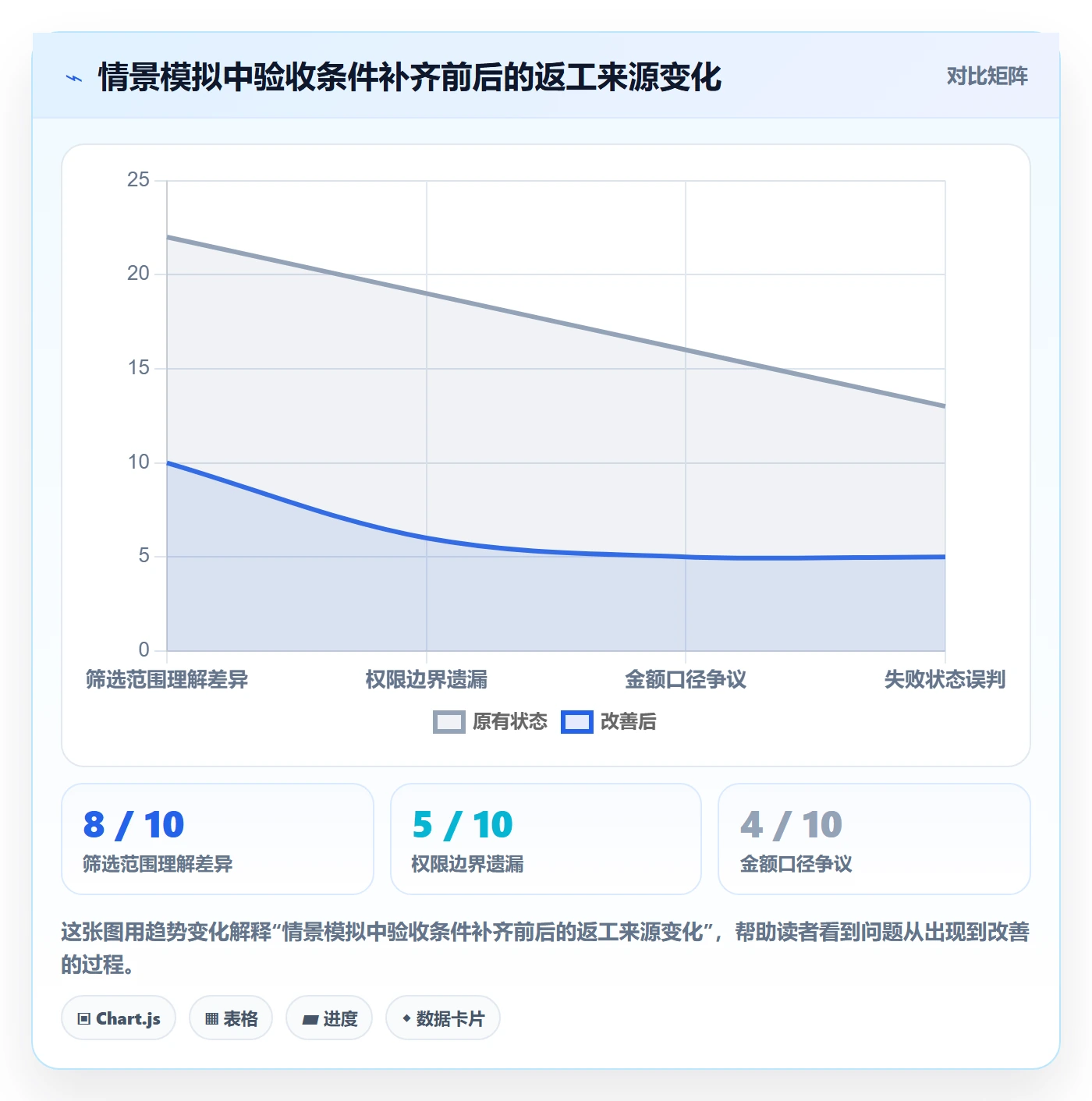 产品需求验收条件教程:产品经理协同管理,避坑指南