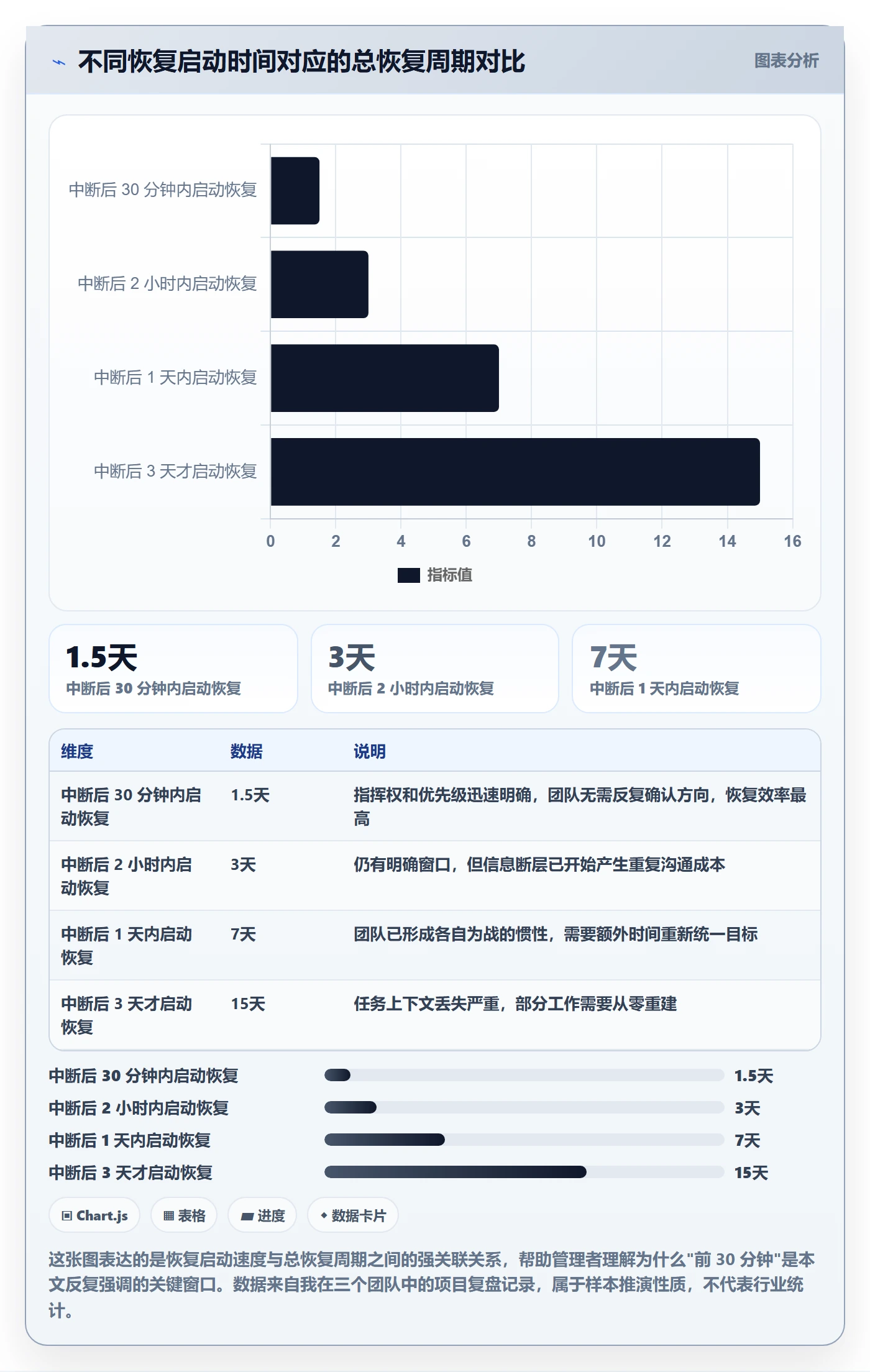 任务执行恢复全流程：企业管理者落地方案与一文讲清