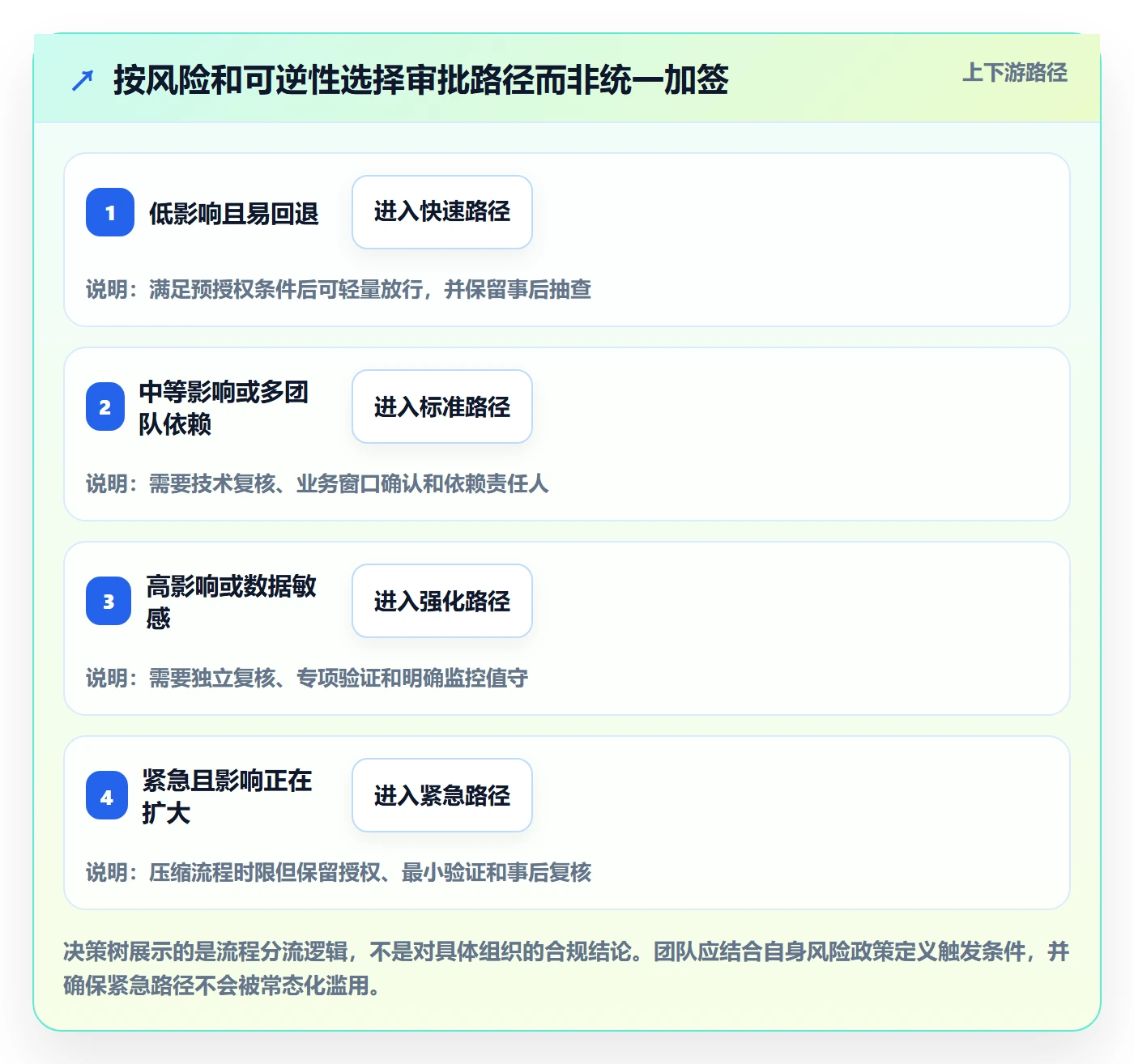发布管理发布审批教程:项目成员落地方案,避坑指南