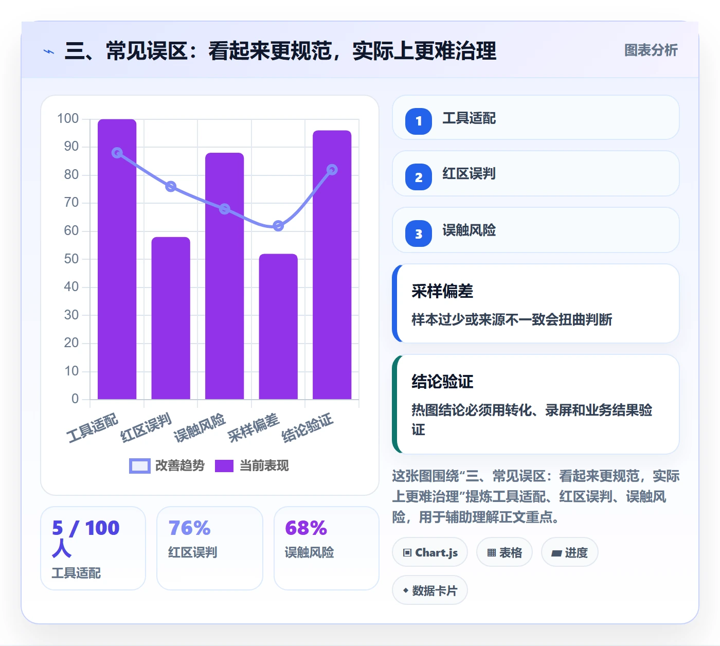 三、常见误区：看起来更规范，实际上更难治理