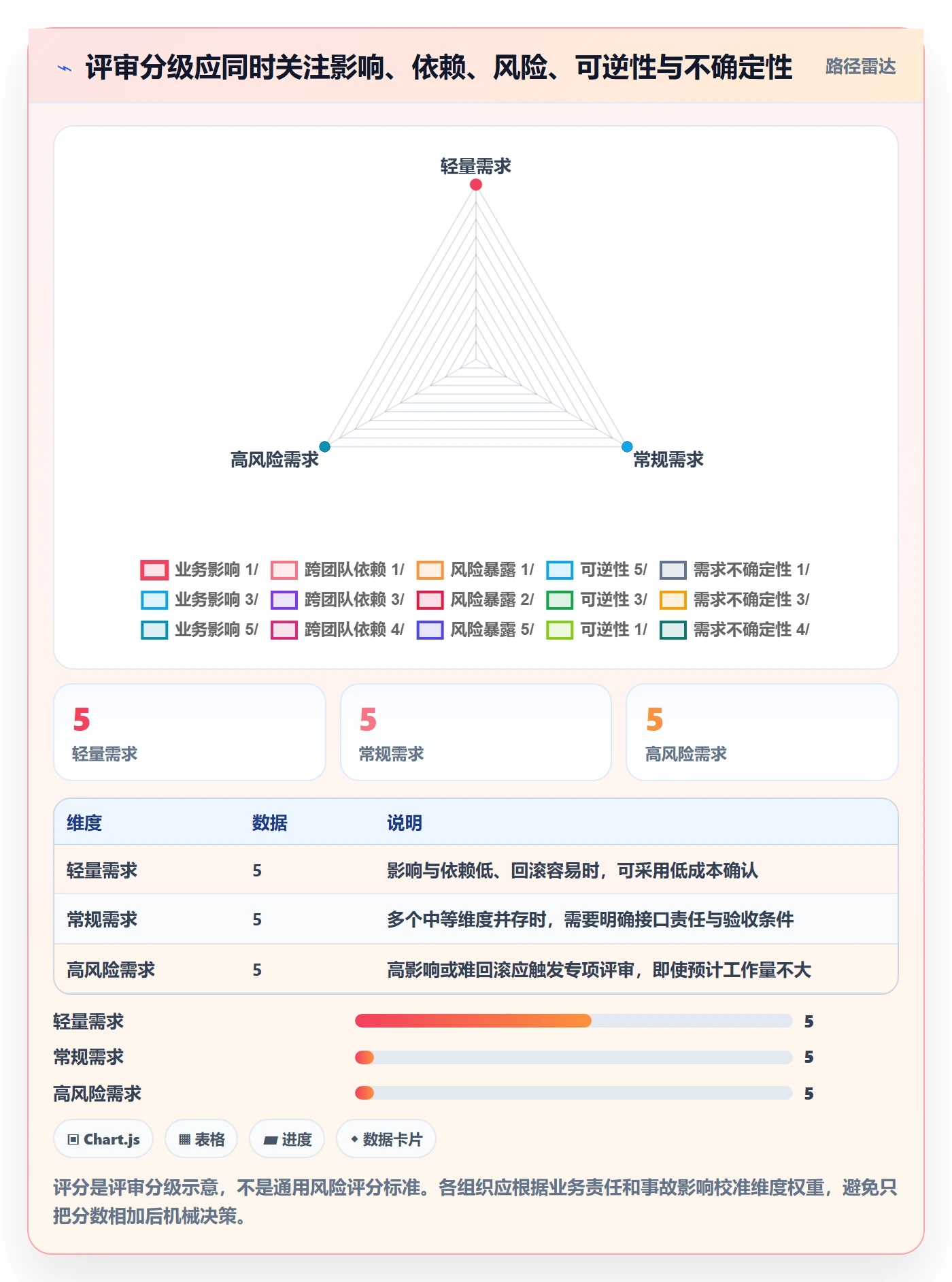 需求评审流程与规范:PMO需求管理实操方法关键指标