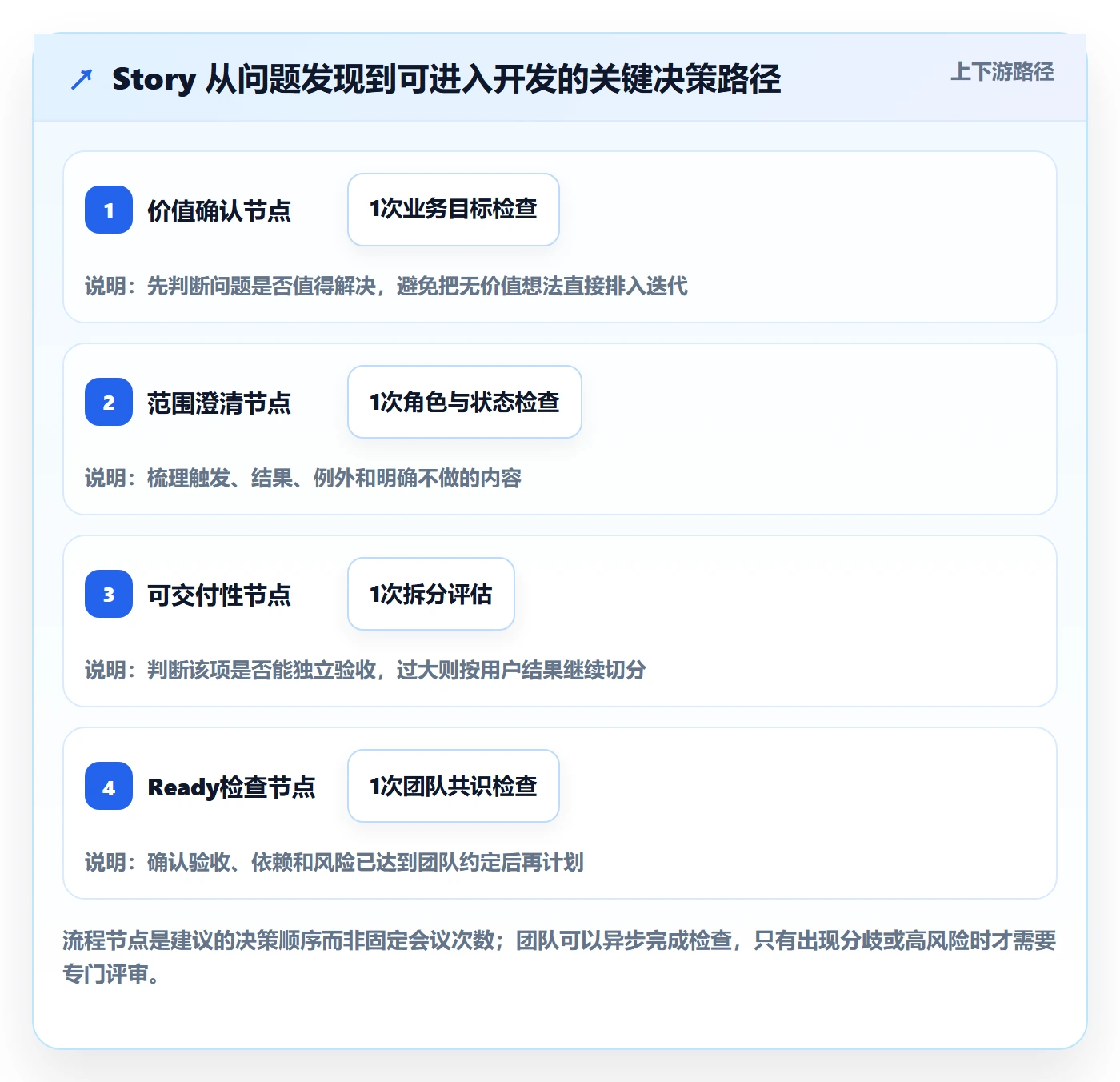 产品需求Story教程：项目经理最佳实践，避坑指南