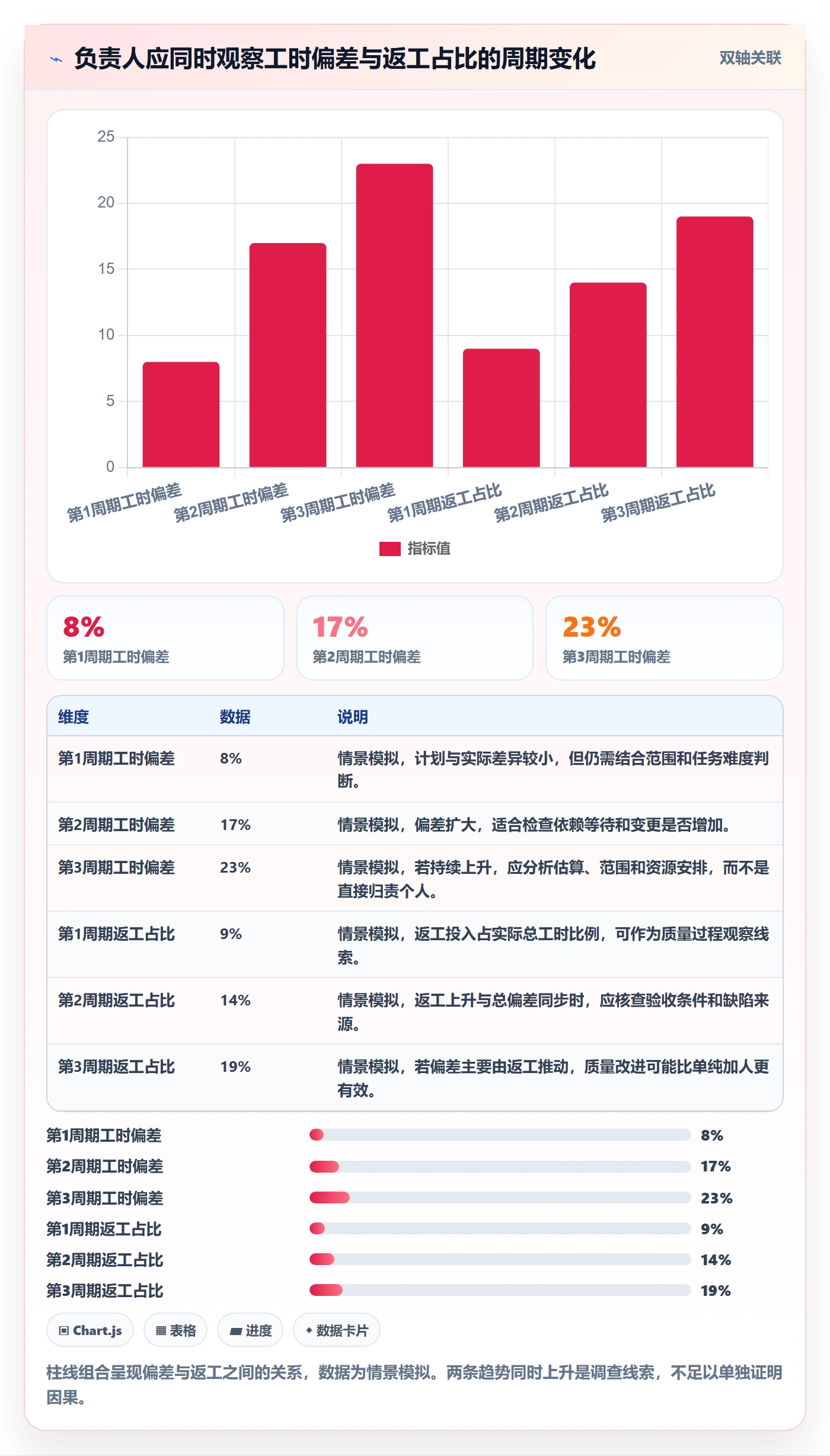 工时表任务工时全流程:项目成员实操方法与一文讲清