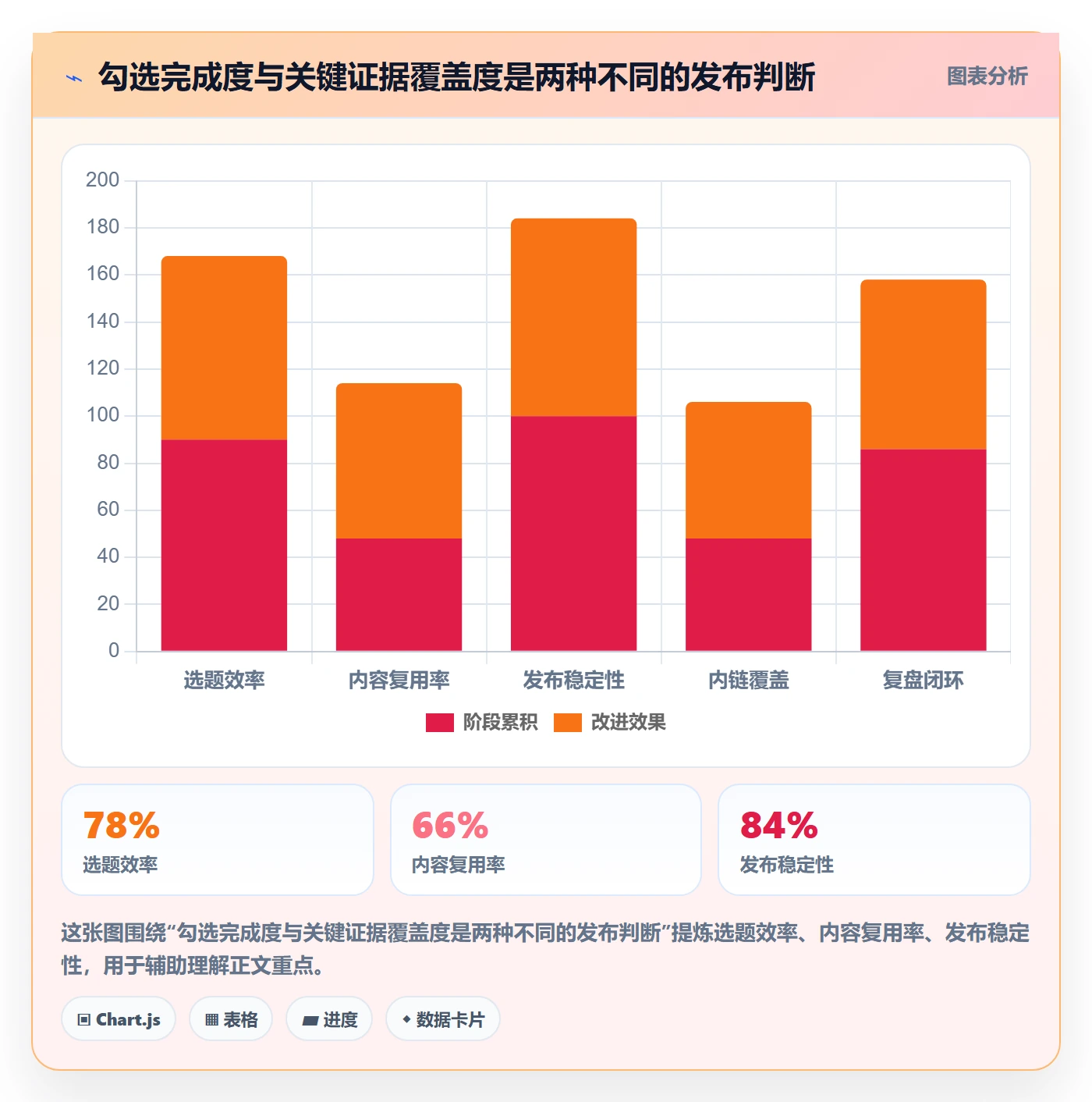 发布管理如何做好发布检查？企业管理者入门指南与操作步骤