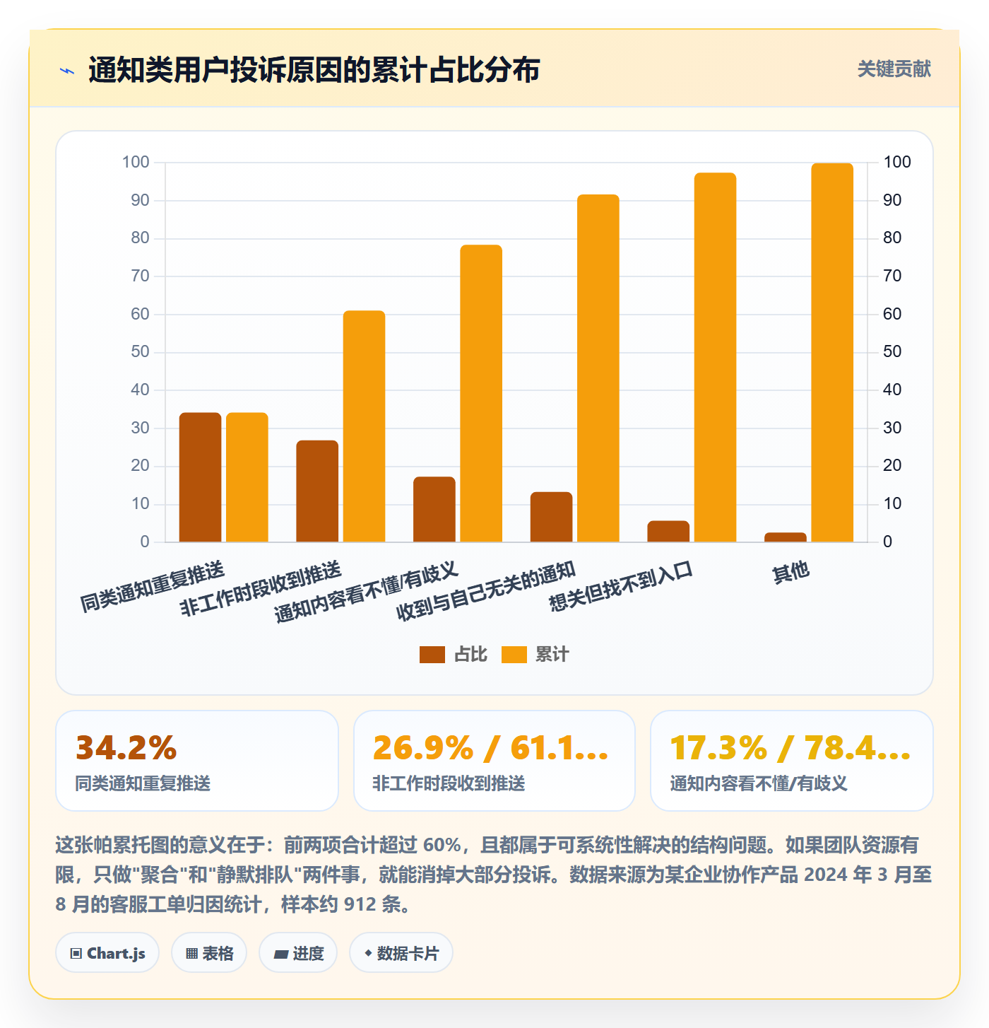 消息通知管理指南：产品经理如何做好任务提醒，风险控制全流程