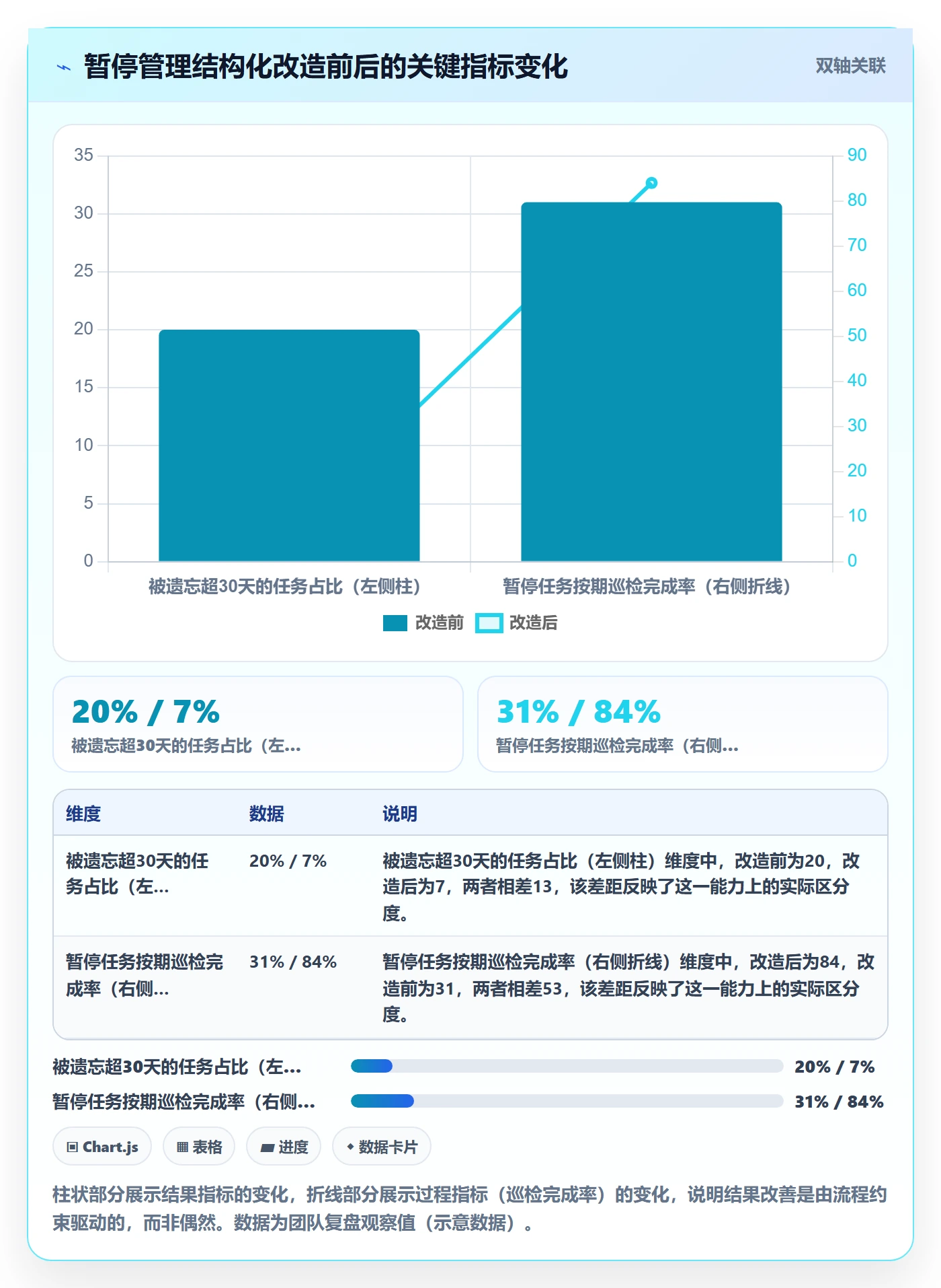 暂停管理指南:项目成员如何做好任务执行,效率提升全流程