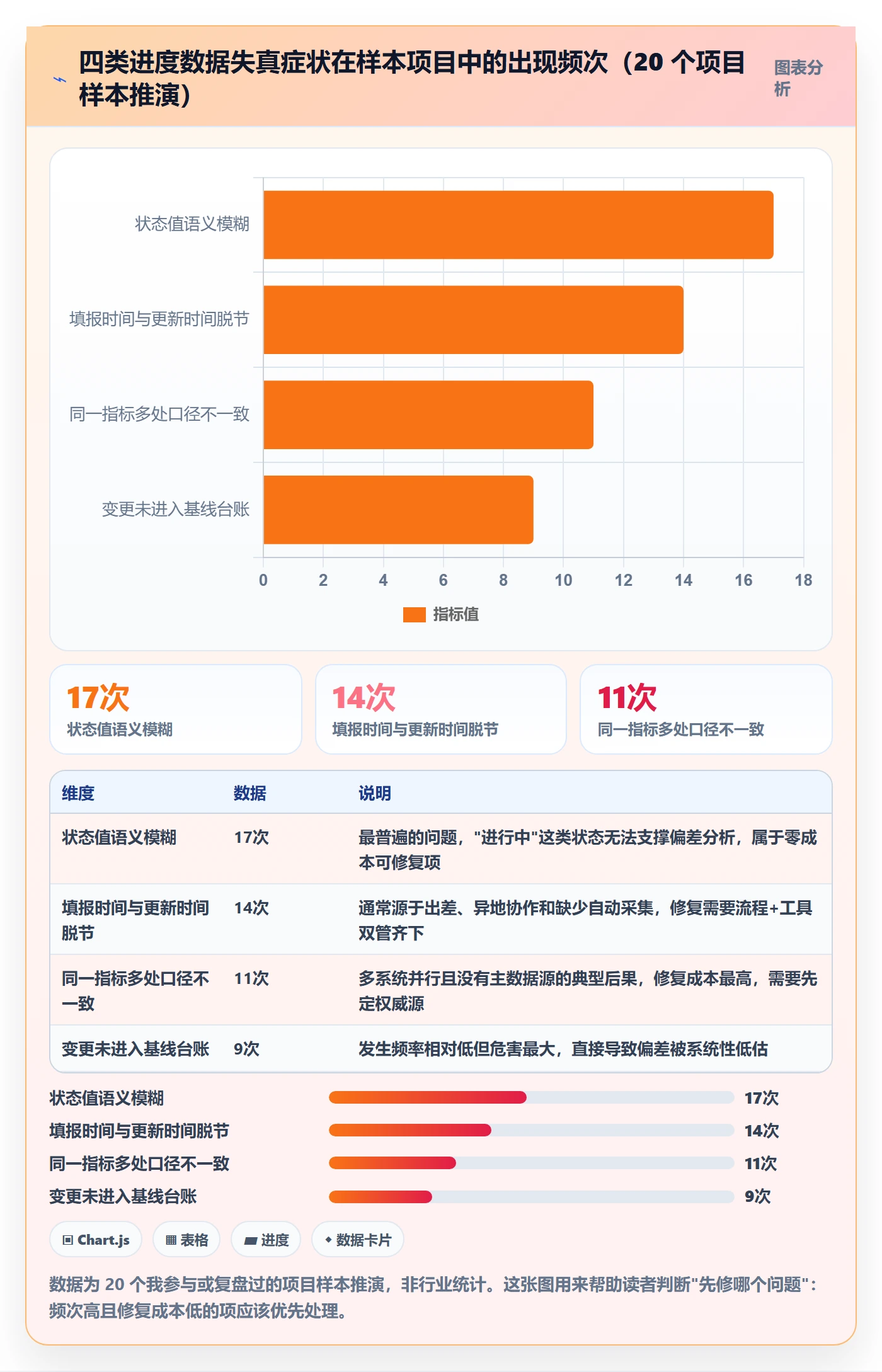 目标进度实操方法:项目经理提升项目目标效率的数据分析方法与模板