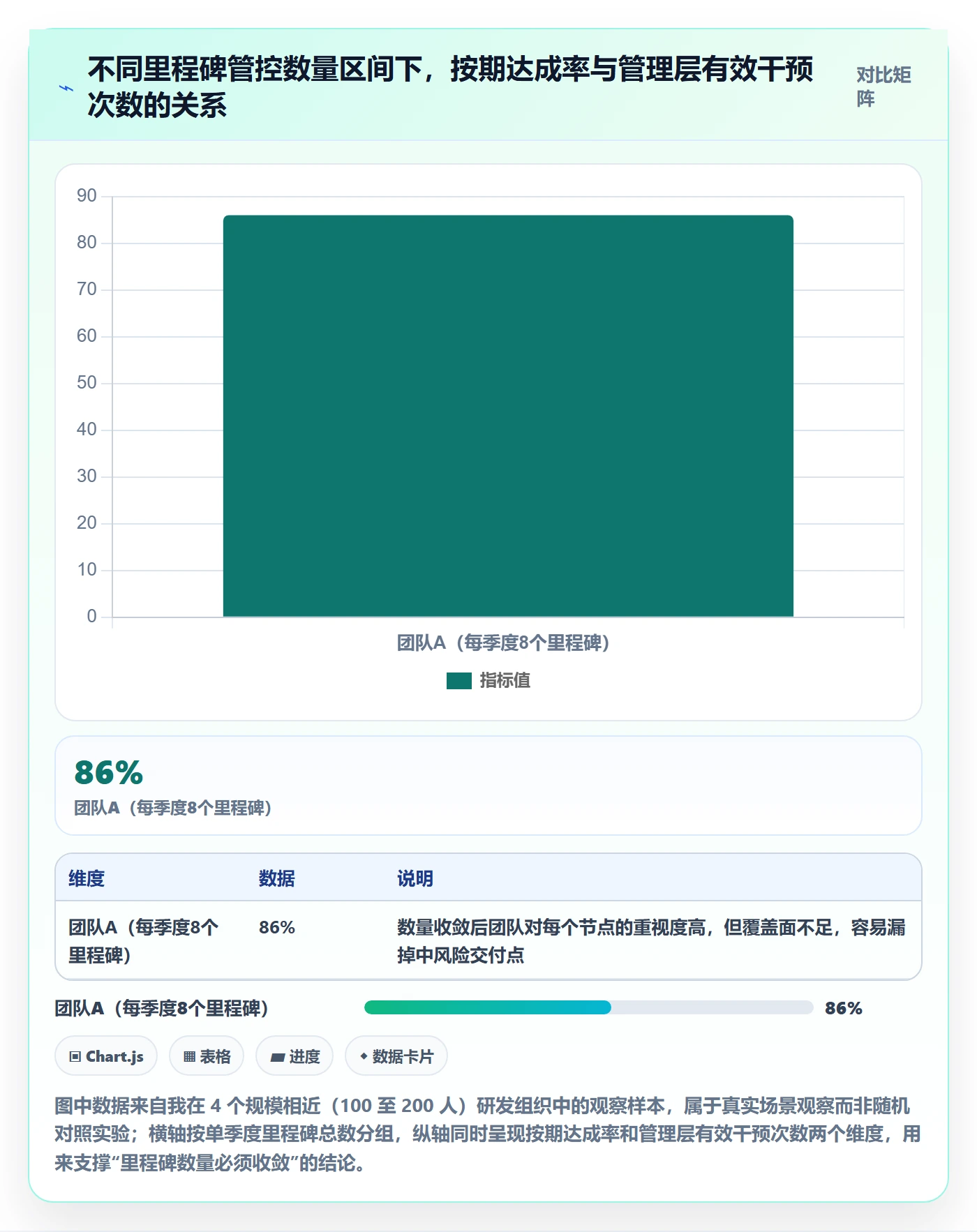 里程碑计划落地方案：管理层开展里程碑的入门指南案例解析
