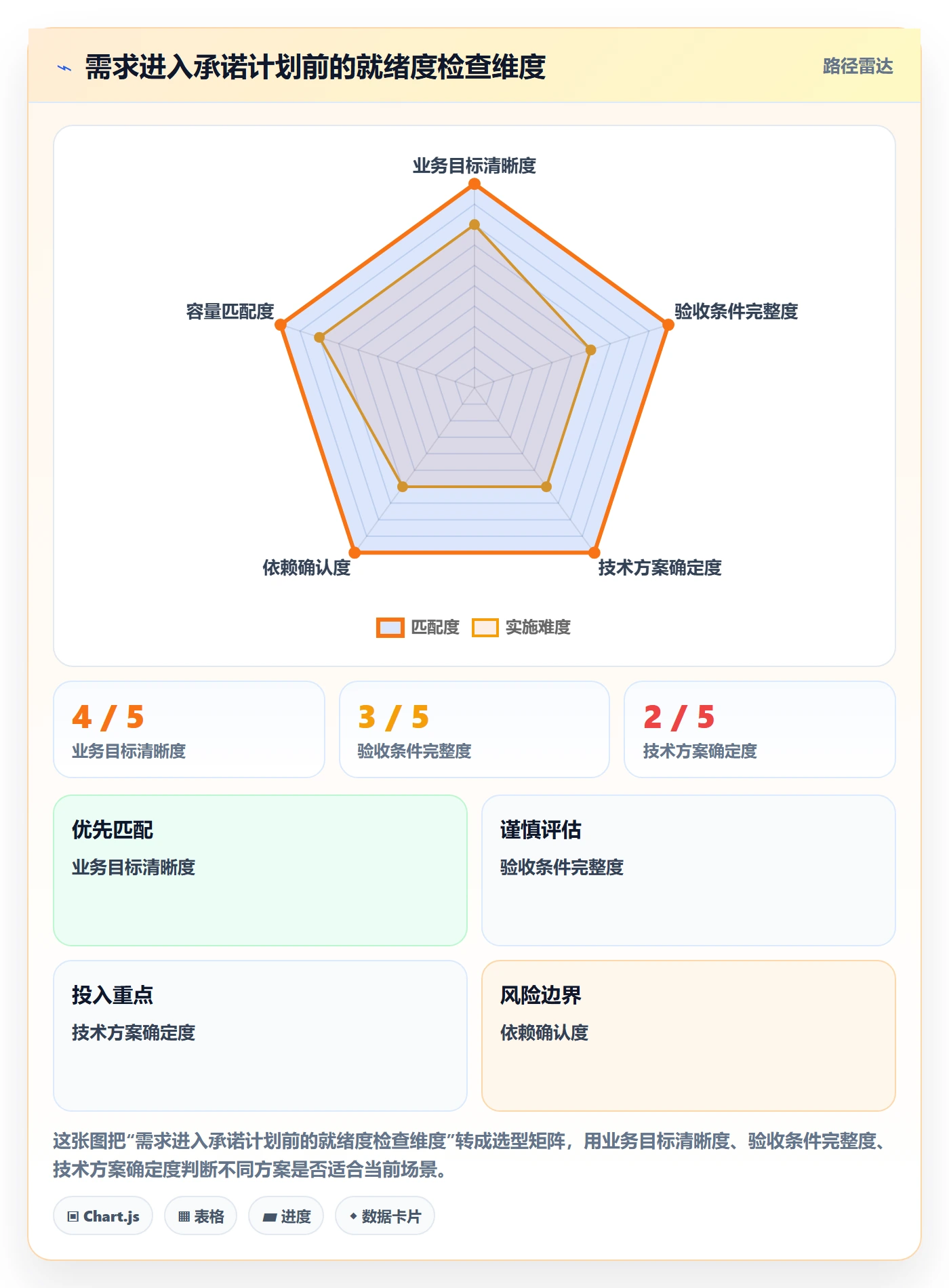 开发周期实操方法:企业管理者提升需求排期效率的流程优化方法与模板