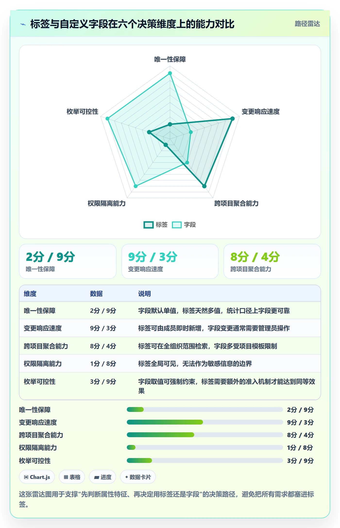 标签落地方案:项目成员开展任务属性的最佳实践案例解析