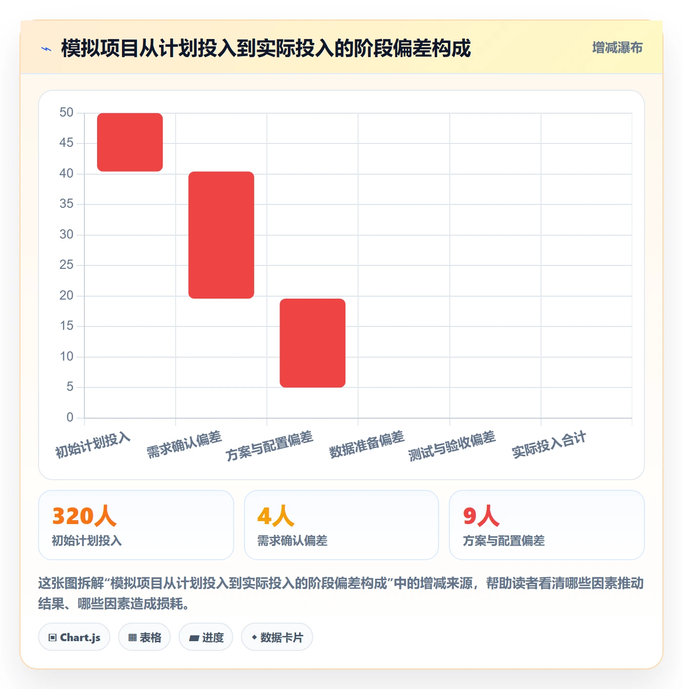 工时管理如何做好实际工时？实施团队数据分析与操作步骤