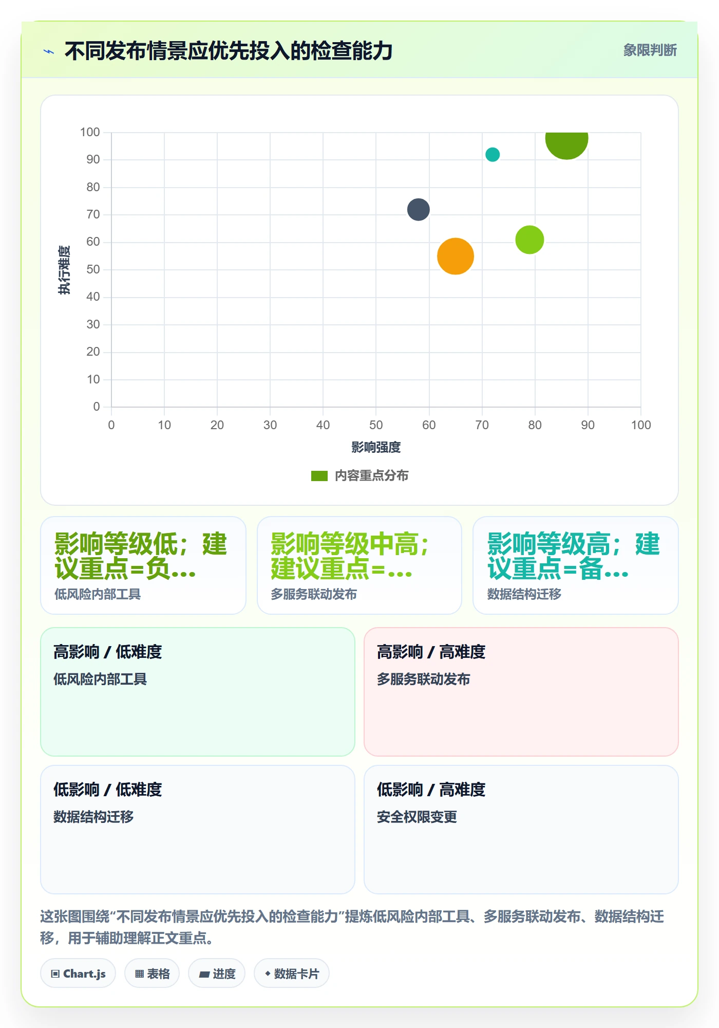发布管理如何做好发布检查?跨部门团队入门指南与操作步骤
