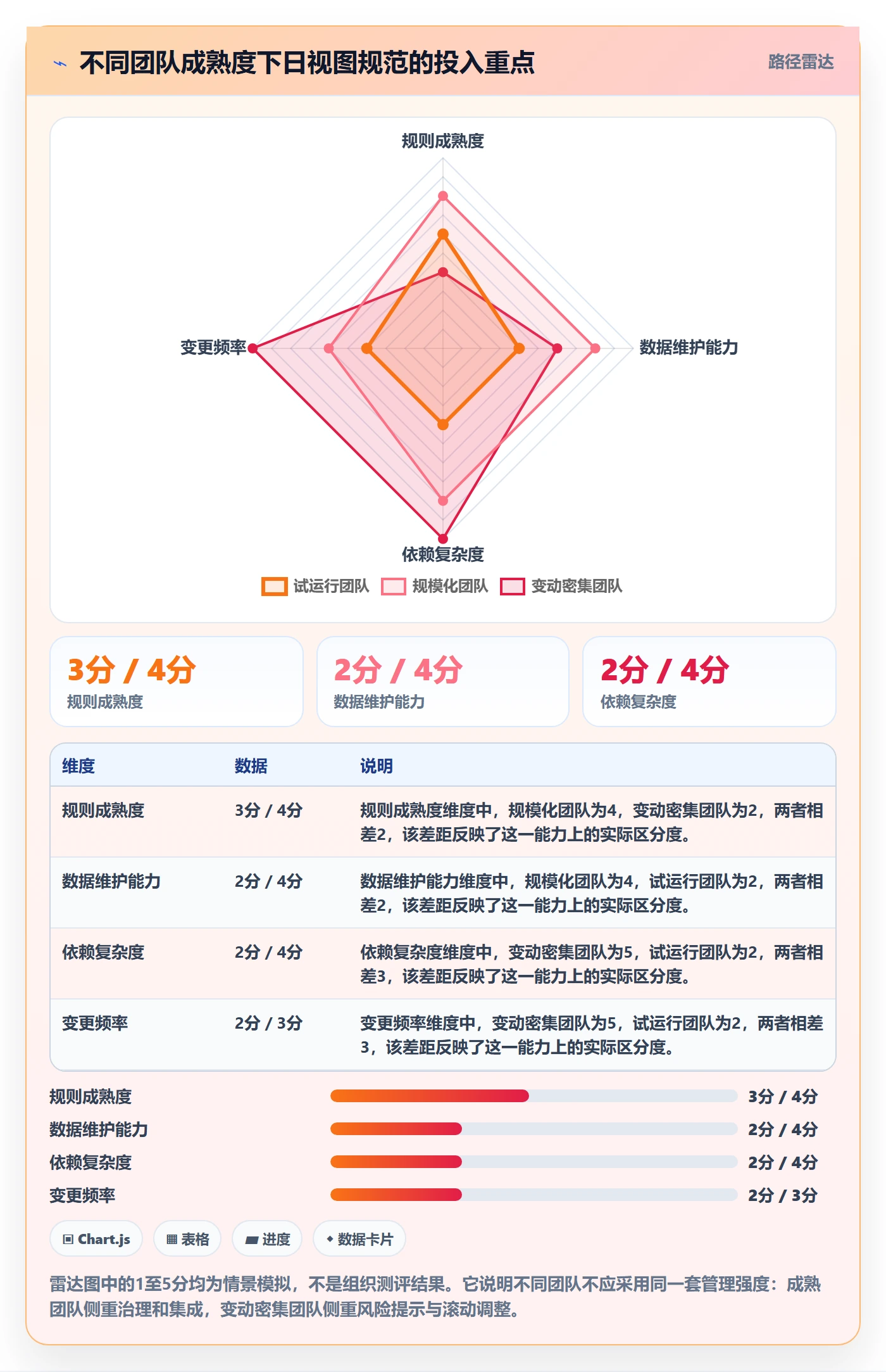 日视图流程与规范:跨部门团队日历视图实操方法关键指标