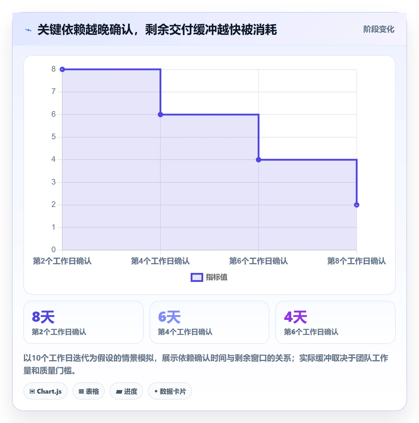 进度跟踪每日进展全流程:研发团队效率提升与一文讲清