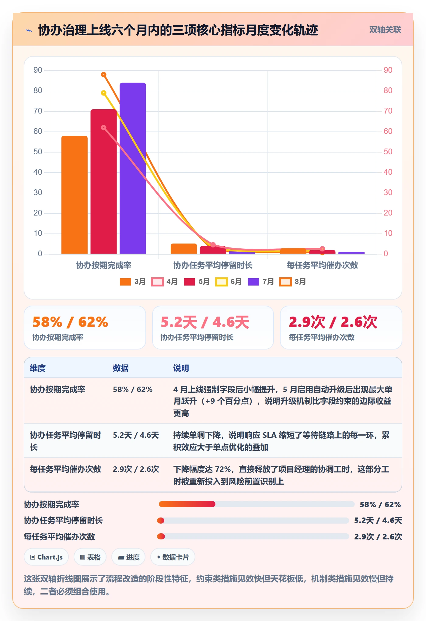 任务分派如何做好协办?项目经理最佳实践与操作步骤