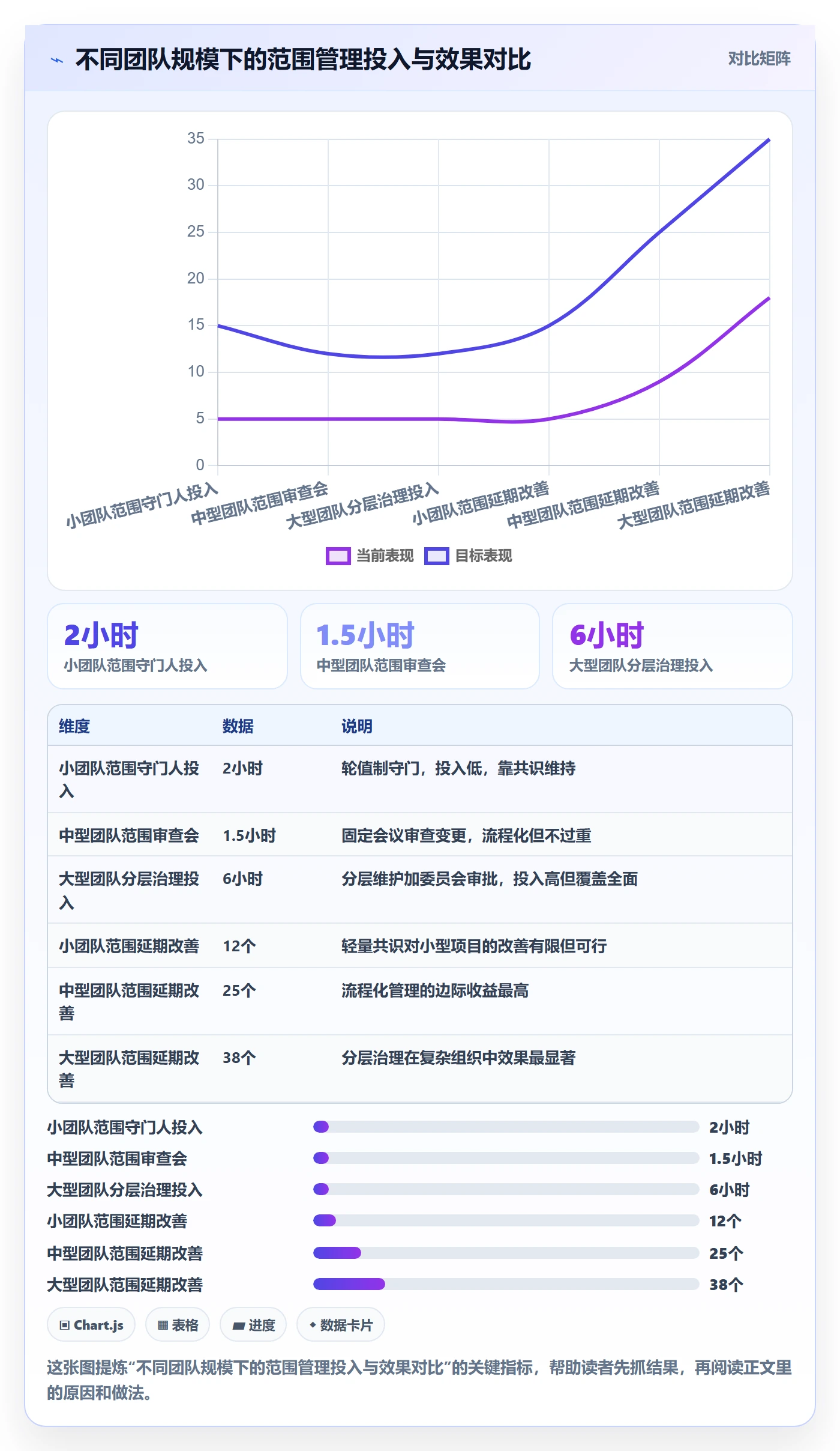 范围边界管理指南:项目成员如何做好项目范围,风险控制全流程