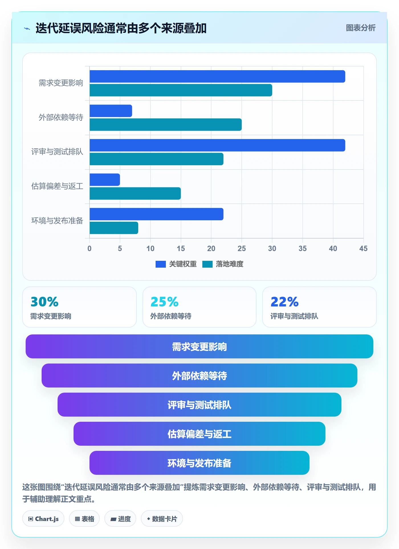 迭代进度最佳实践:项目经理迭代管理实操方法,常见问题