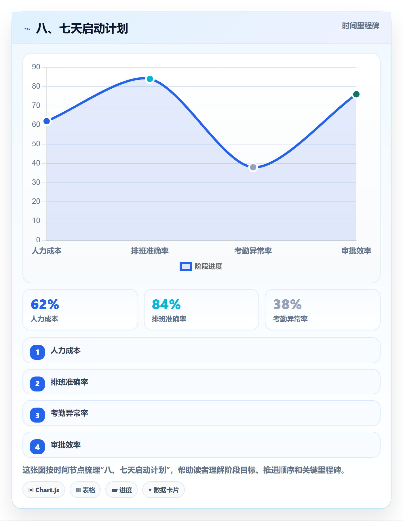 八、七天启动计划