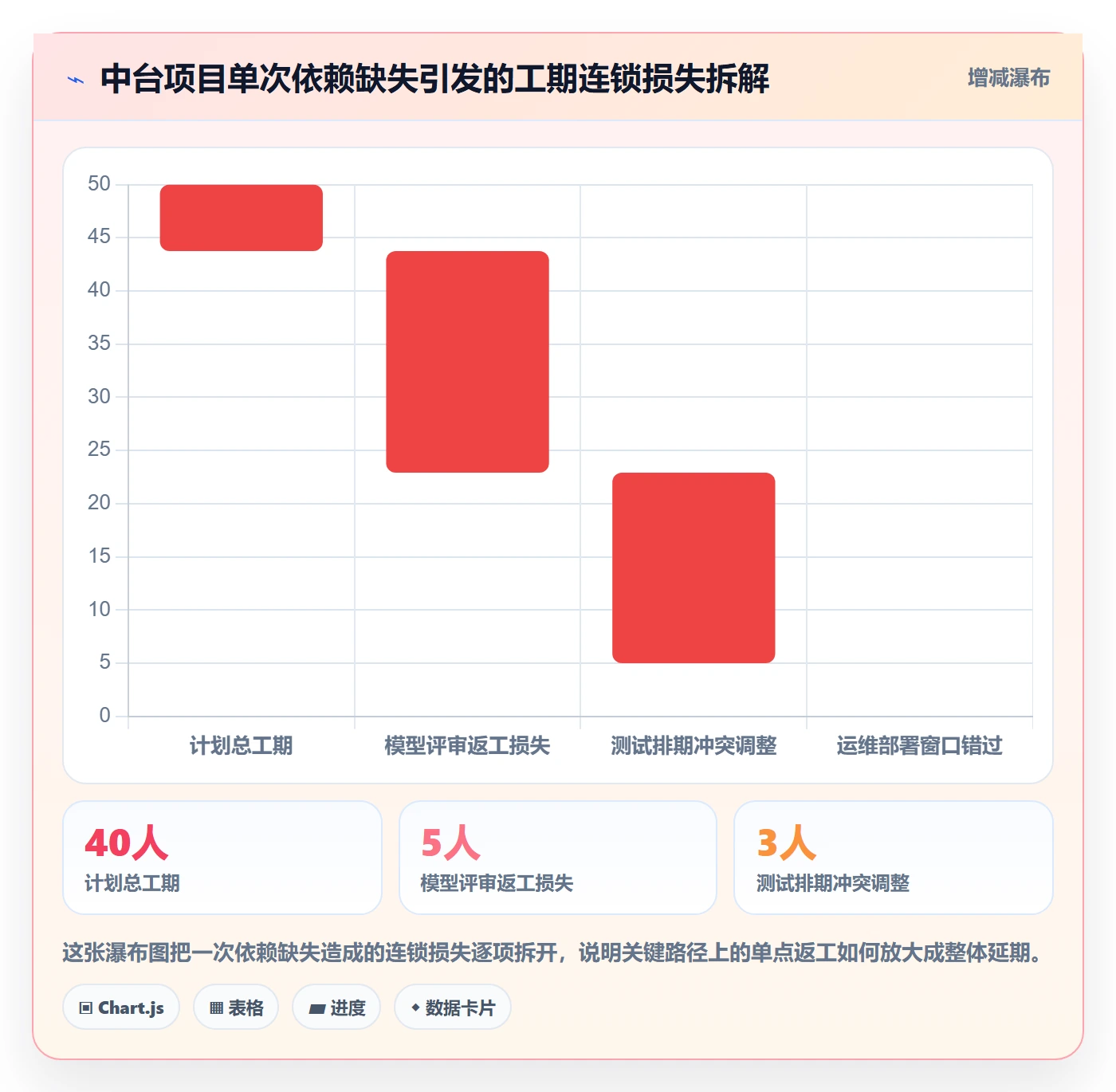 任务依赖关键路径全流程:产品经理制度设计与一文讲清