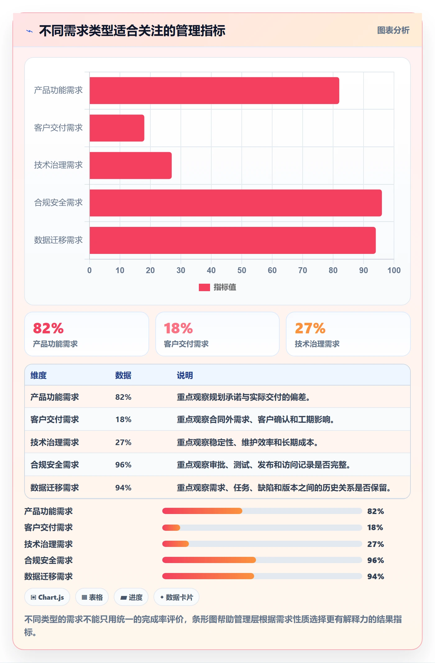 需求管理需求拆解全流程:管理层效率提升与一文讲清