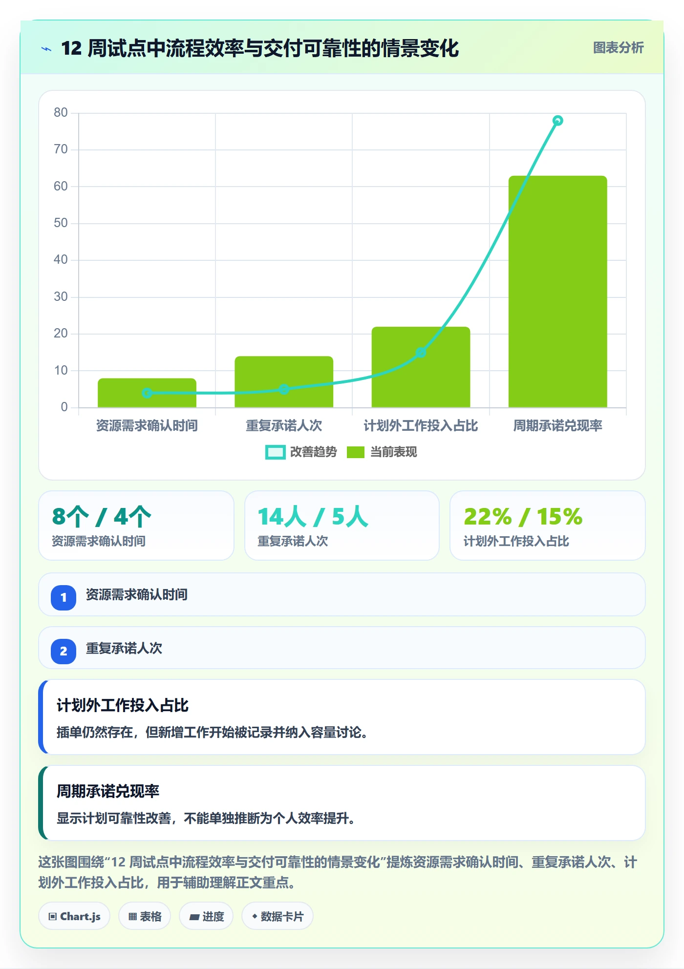 人员落地方案：跨部门团队开展资源管理的效率提升案例解析