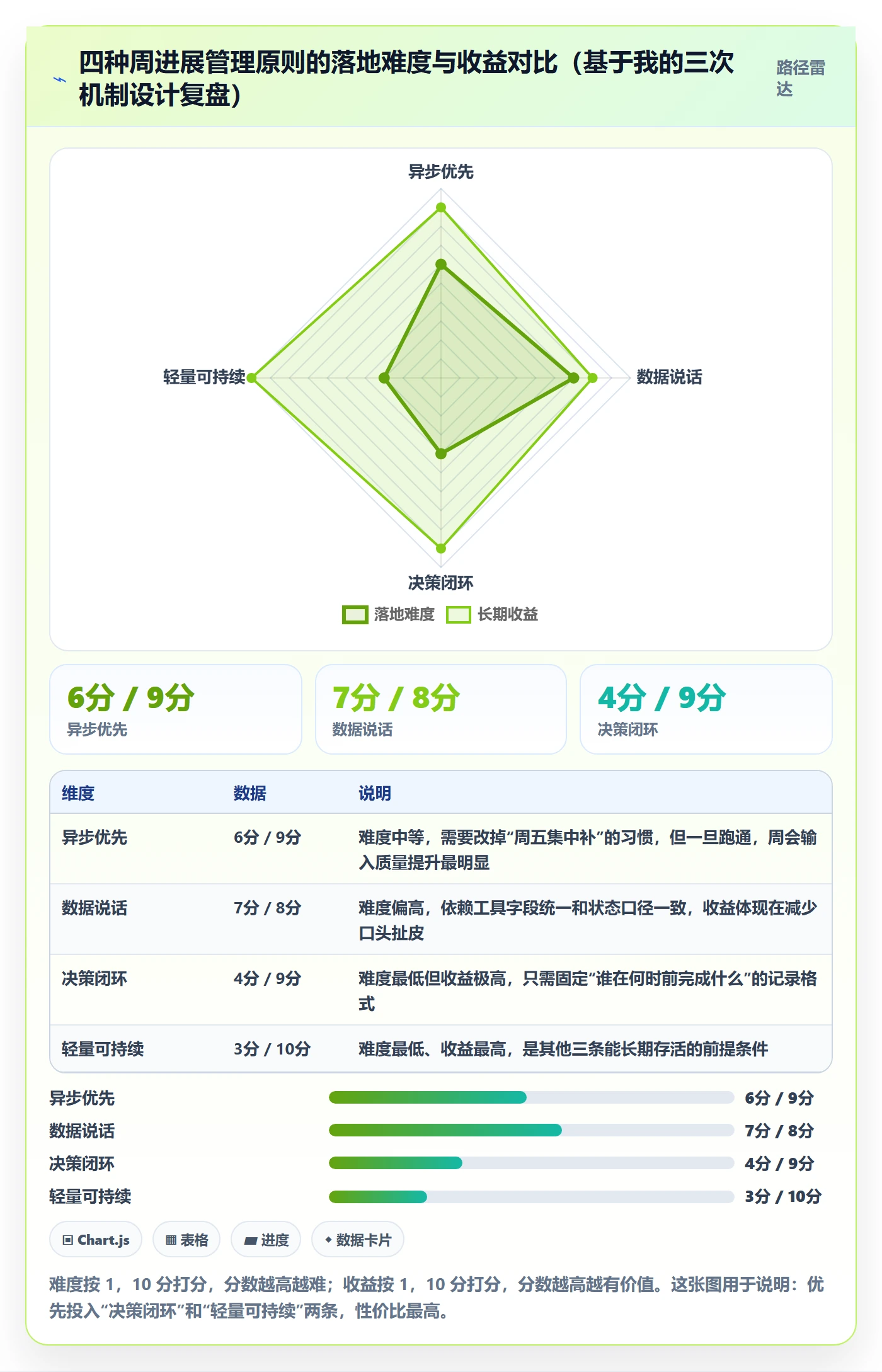 周进展管理指南：研发团队如何做好进度跟踪，实操方法全流程