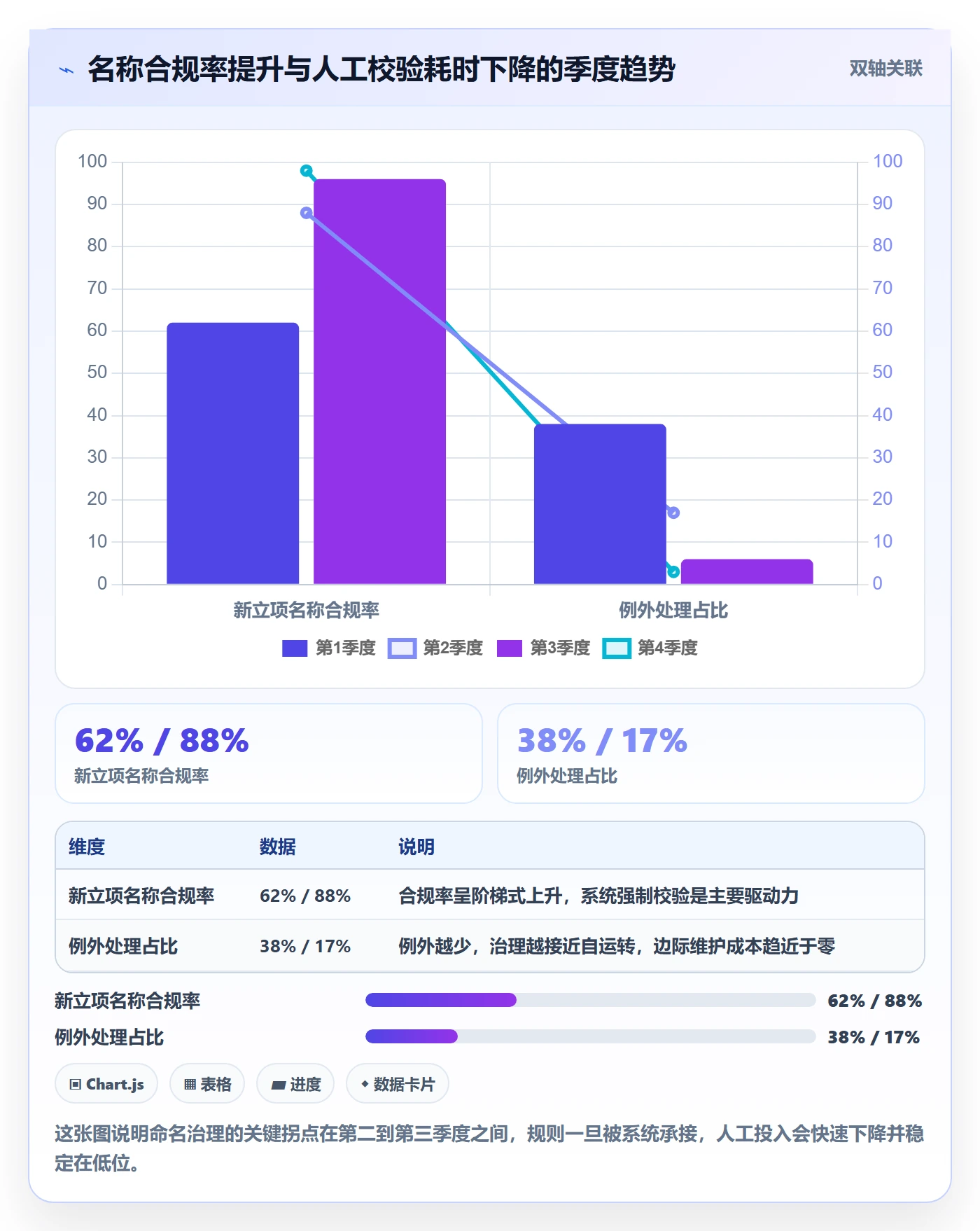 项目立项项目名称全流程：企业管理者最佳实践与一文讲清