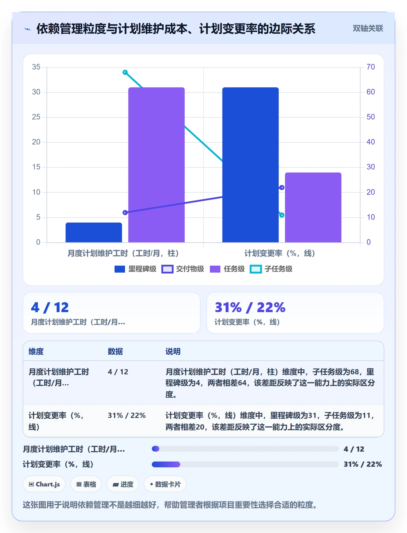 任务依赖SS全流程:企业管理者风险控制与一文讲清