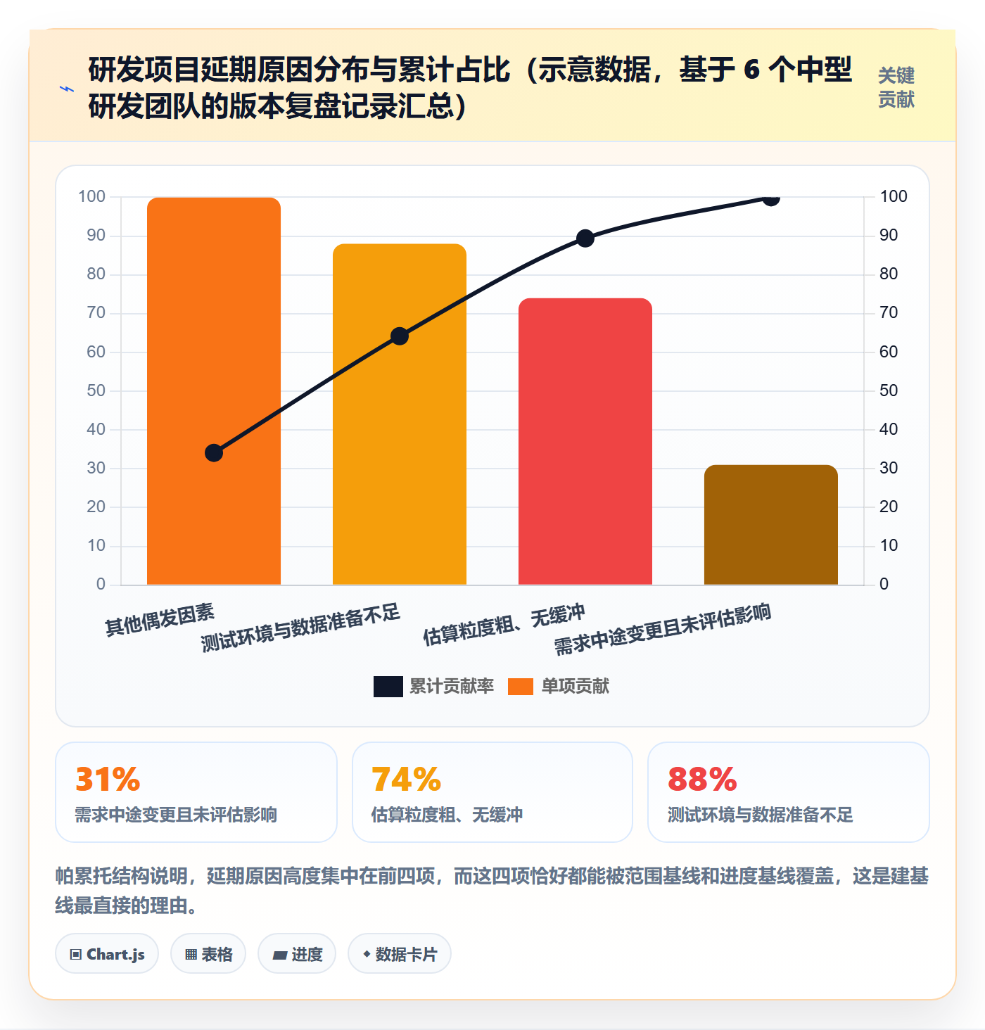 计划基线怎么做?研发团队制度设计:项目规划从0到1