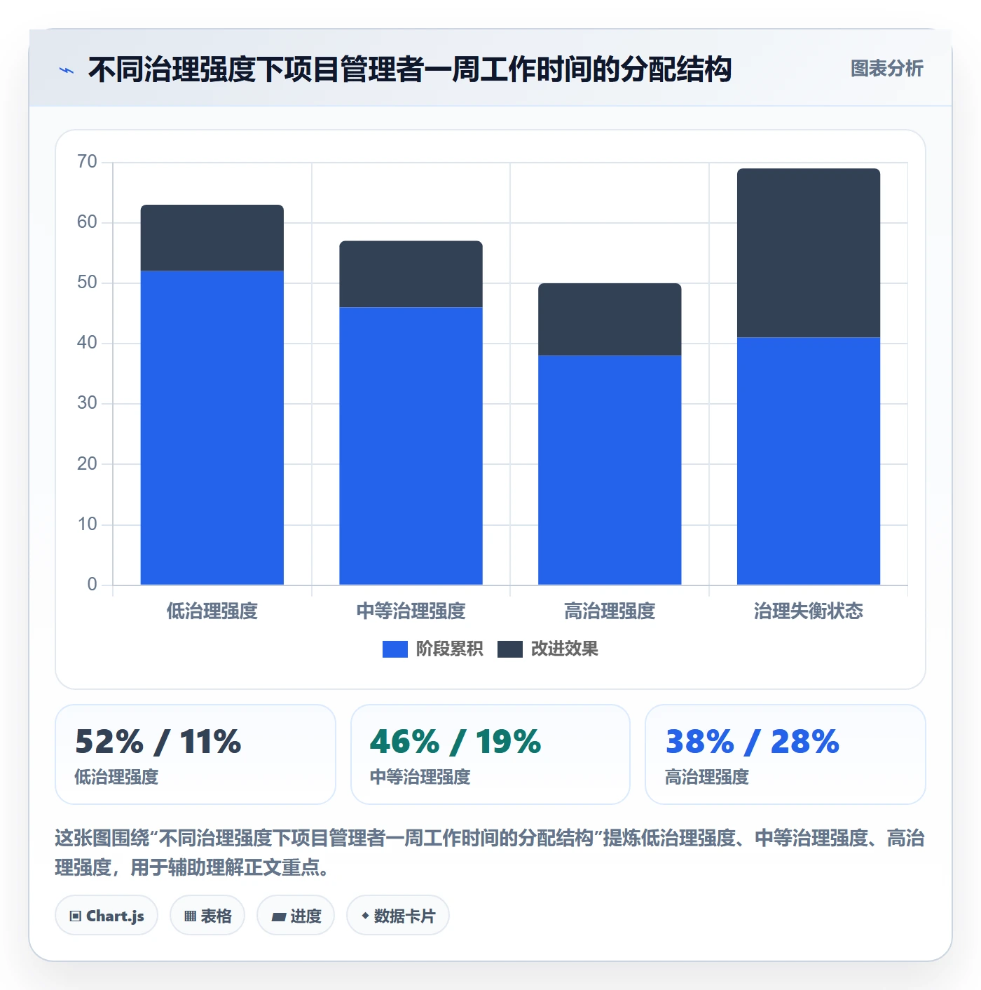 子计划最佳实践:企业管理者项目规划效率提升,常见问题