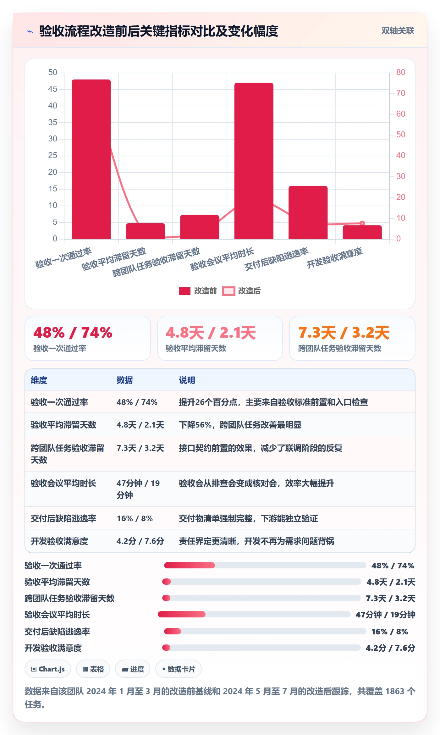任务验收验收全流程:研发团队流程优化与一文讲清