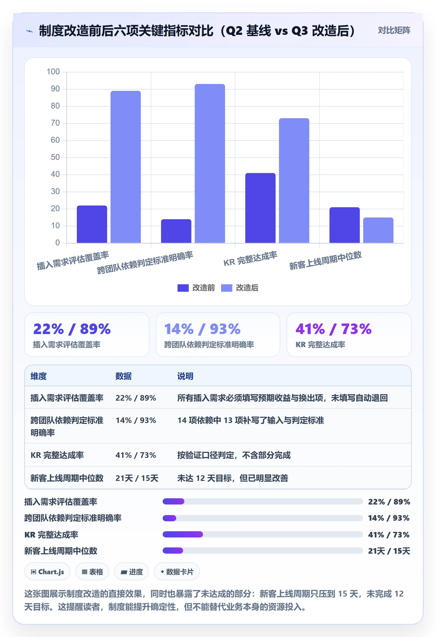 目标拆解落地方案:产品经理开展项目目标的制度设计案例解析
