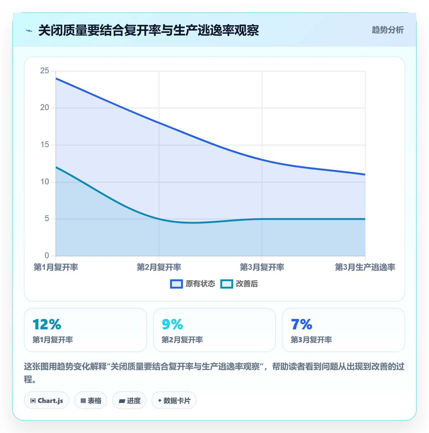关闭最佳实践:PMOBug / 缺陷制度设计,常见问题