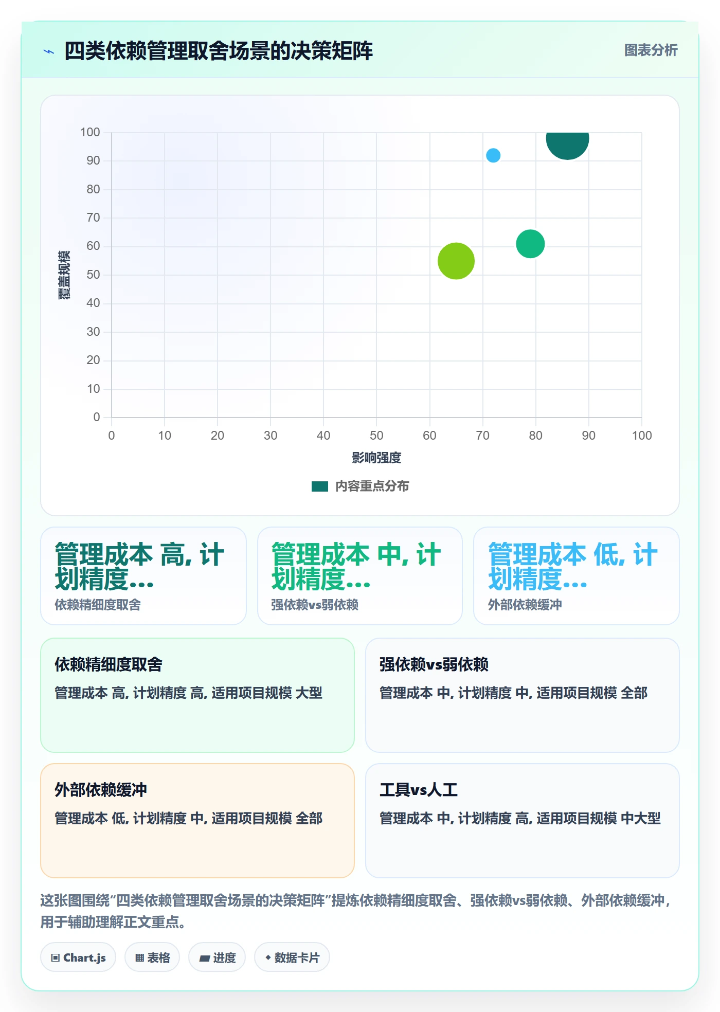 前置任务怎么做?项目经理最佳实践:任务依赖从0到1