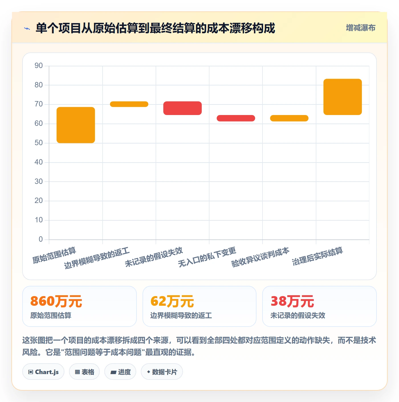 范围定义实操方法:PMO提升项目范围效率的落地方案方法与模板