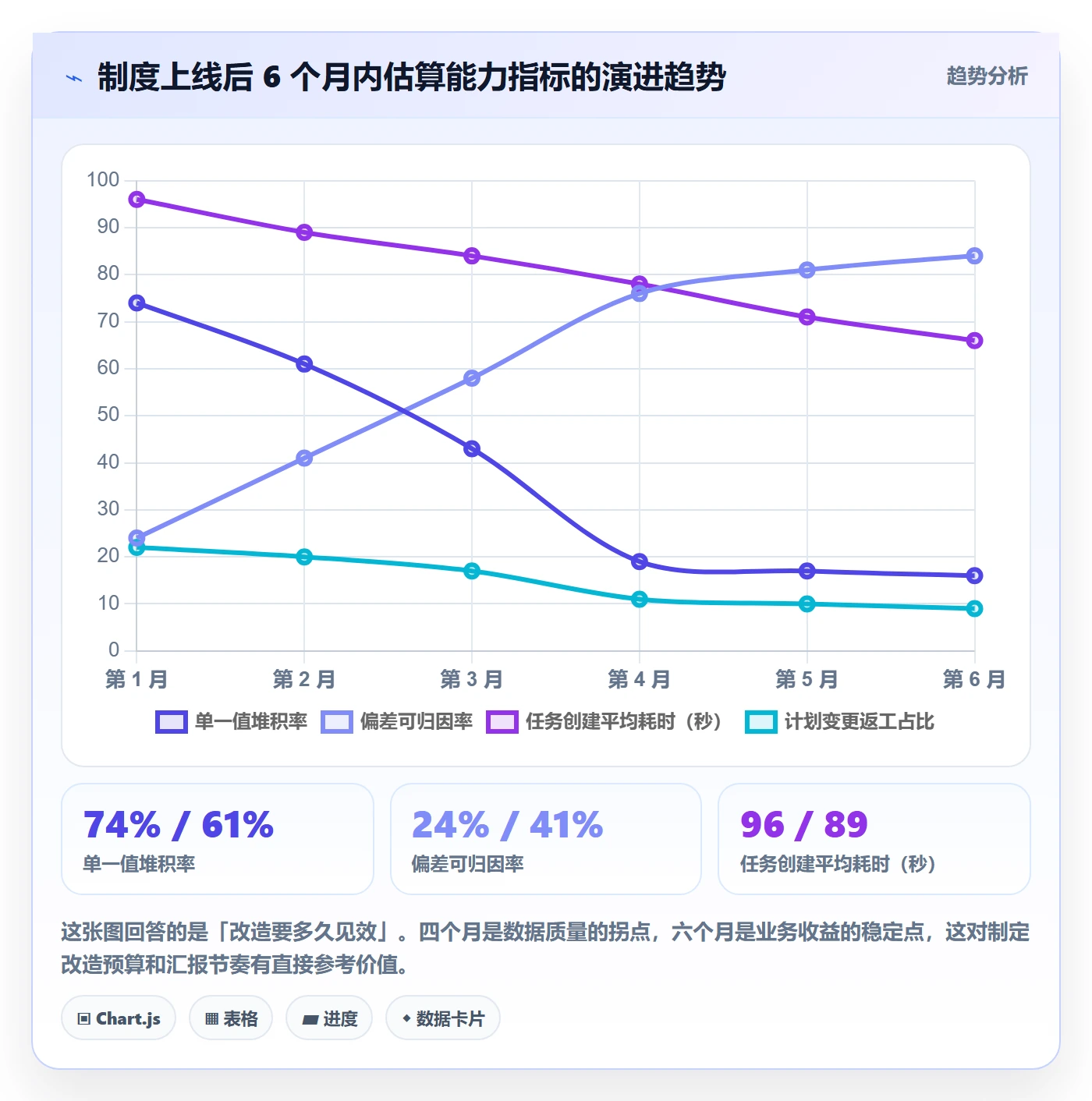 预计工期最佳实践:PMO任务属性制度设计,常见问题